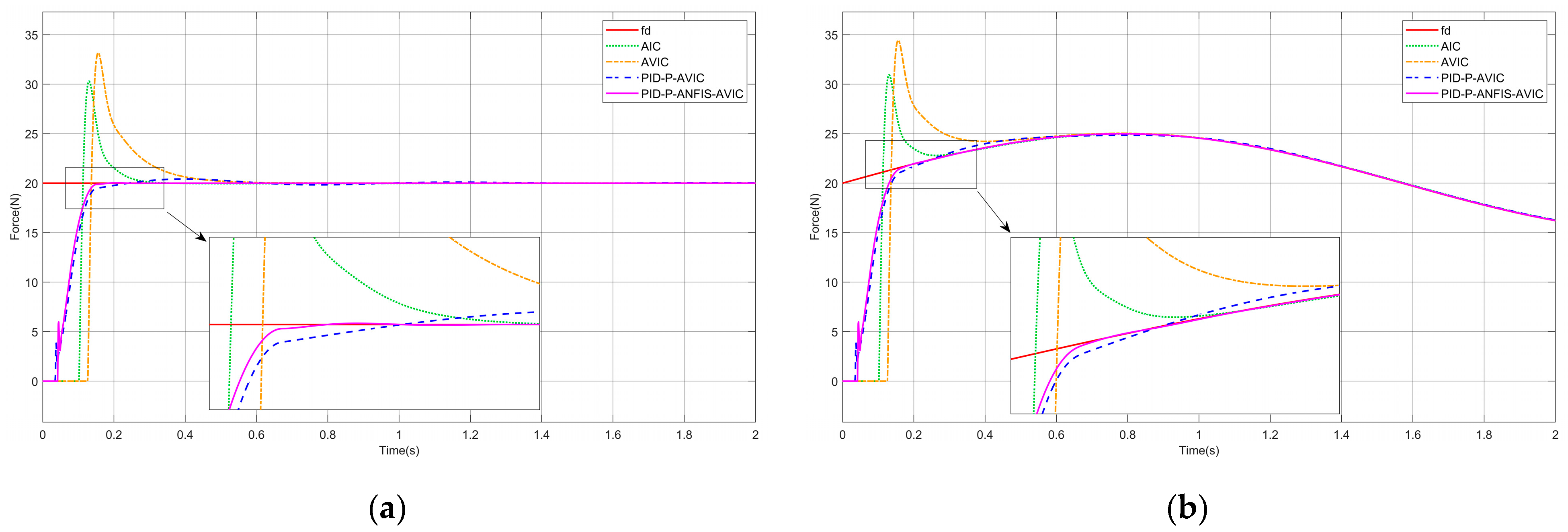 Sensors 25 03055 g008
