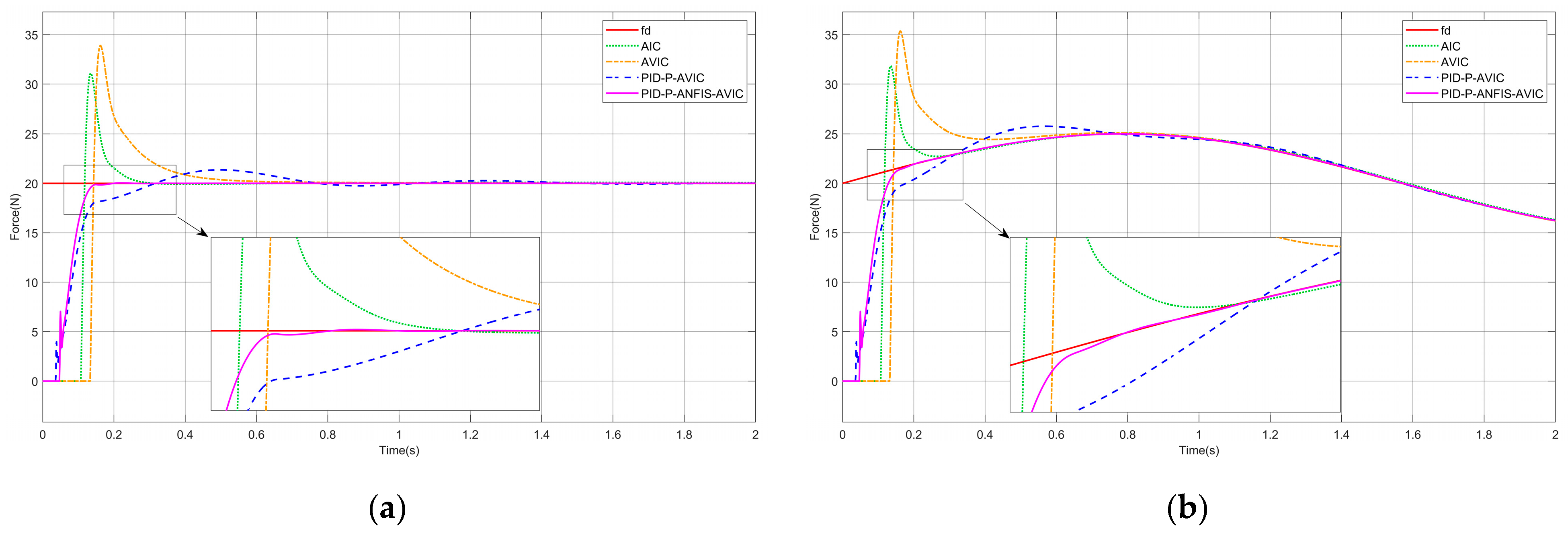 Sensors 25 03055 g009