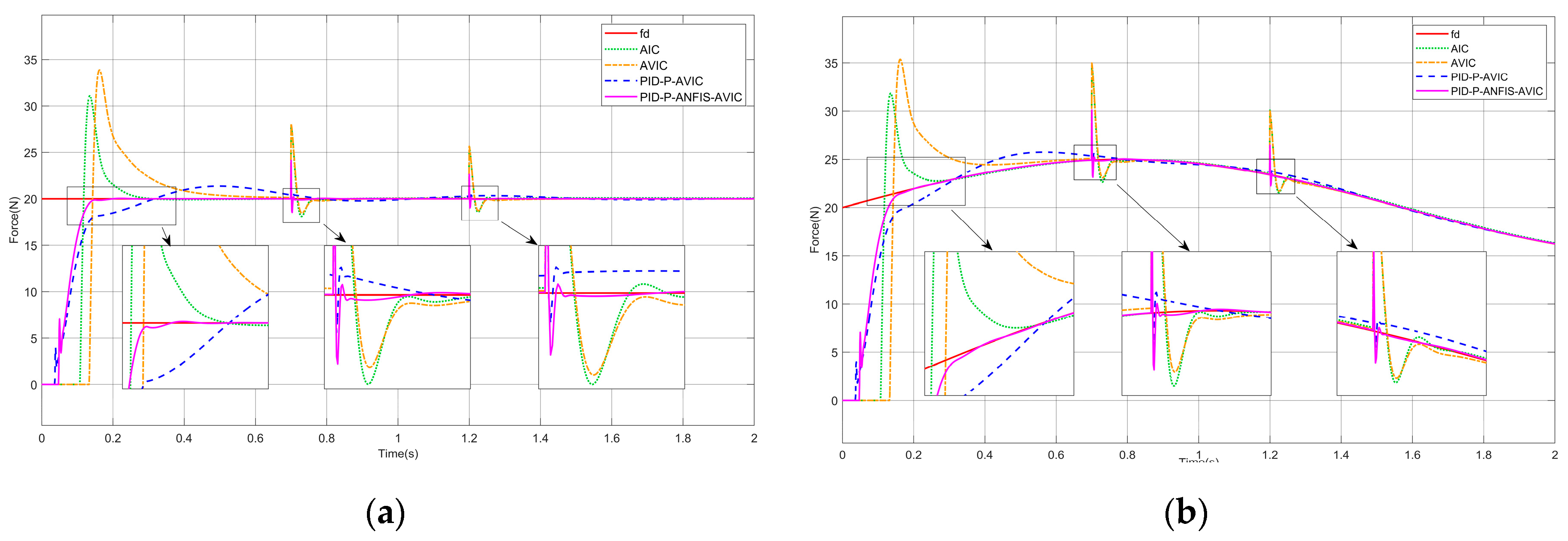 Sensors 25 03055 g010