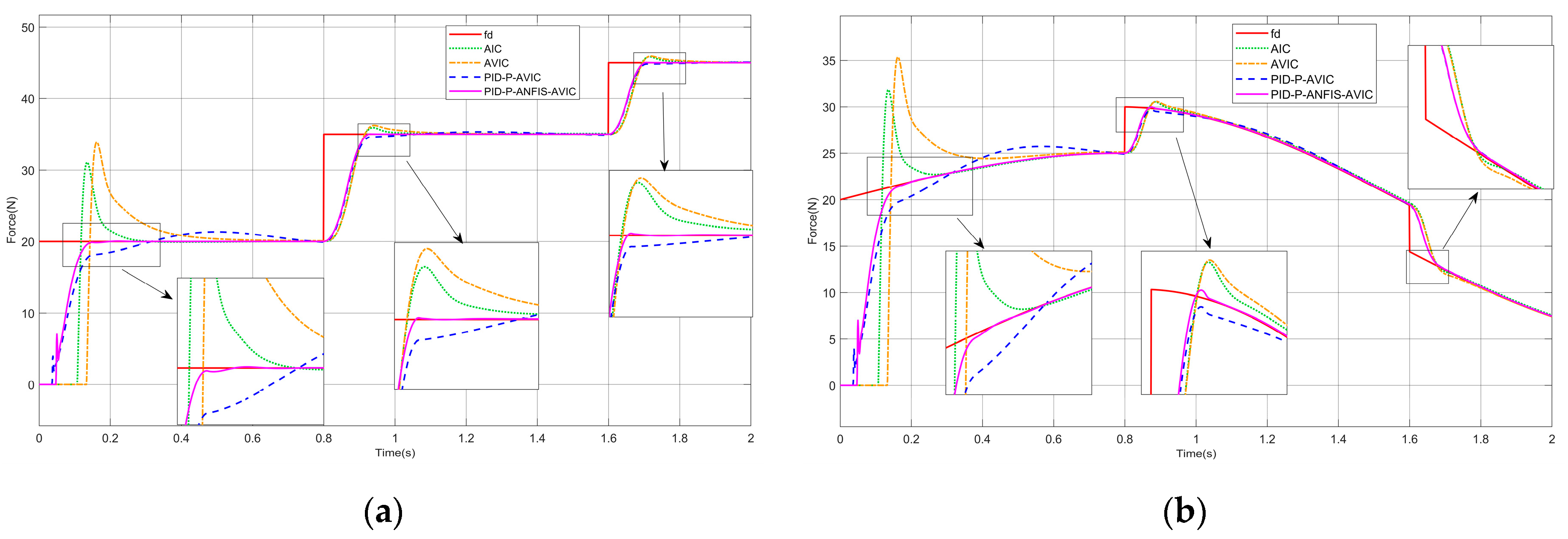 Sensors 25 03055 g011