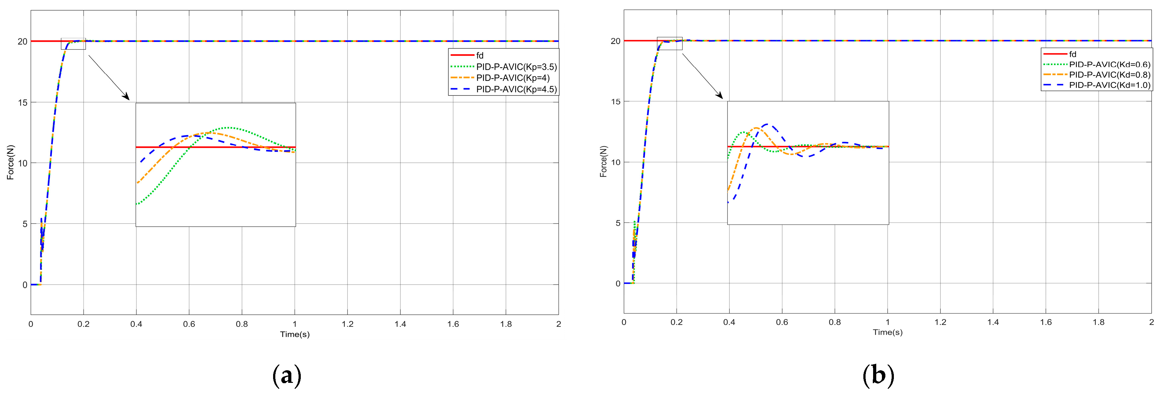 Sensors 25 03055 g012
