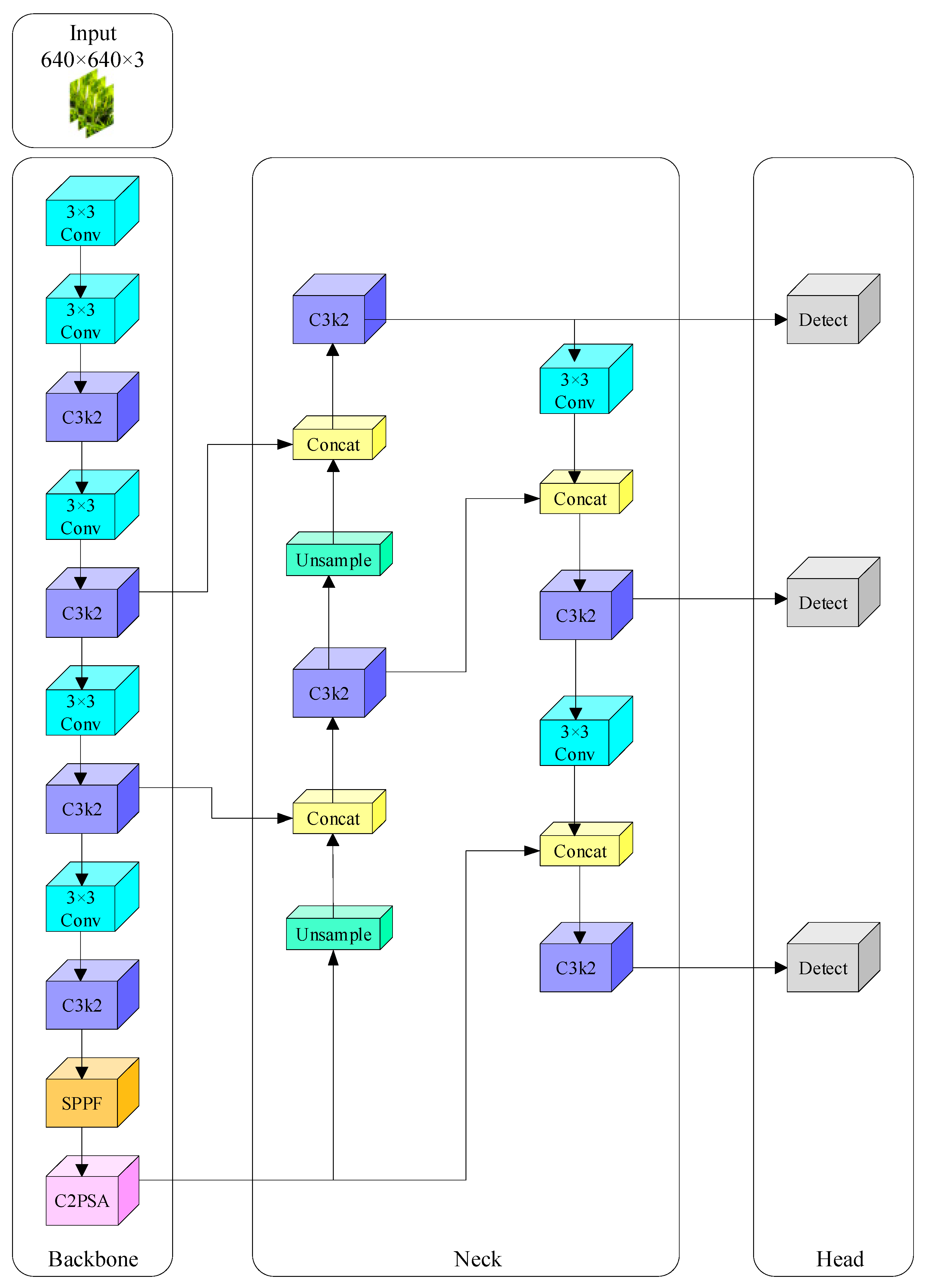 Sensors 25 03056 g001