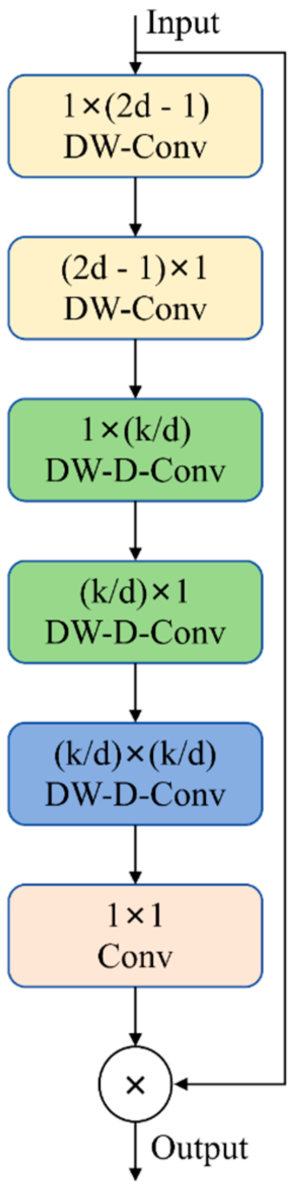 Sensors 25 03056 g003
