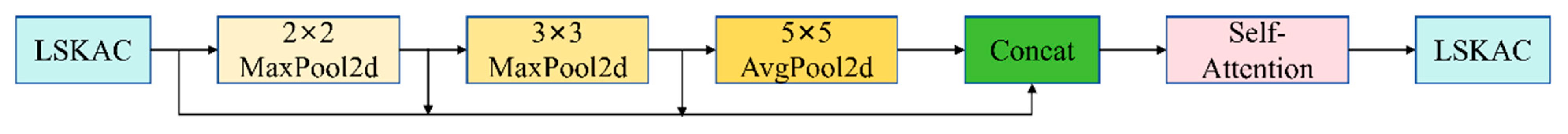 Sensors 25 03056 g004