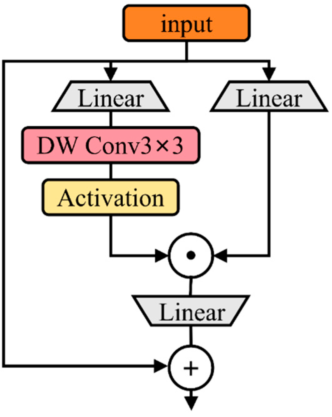 Sensors 25 03056 g006