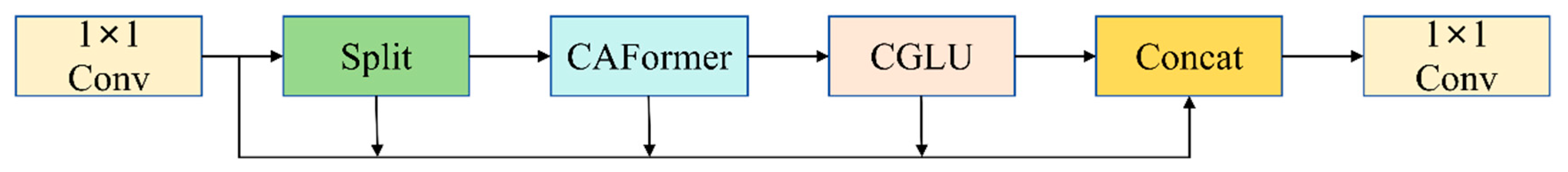 Sensors 25 03056 g007