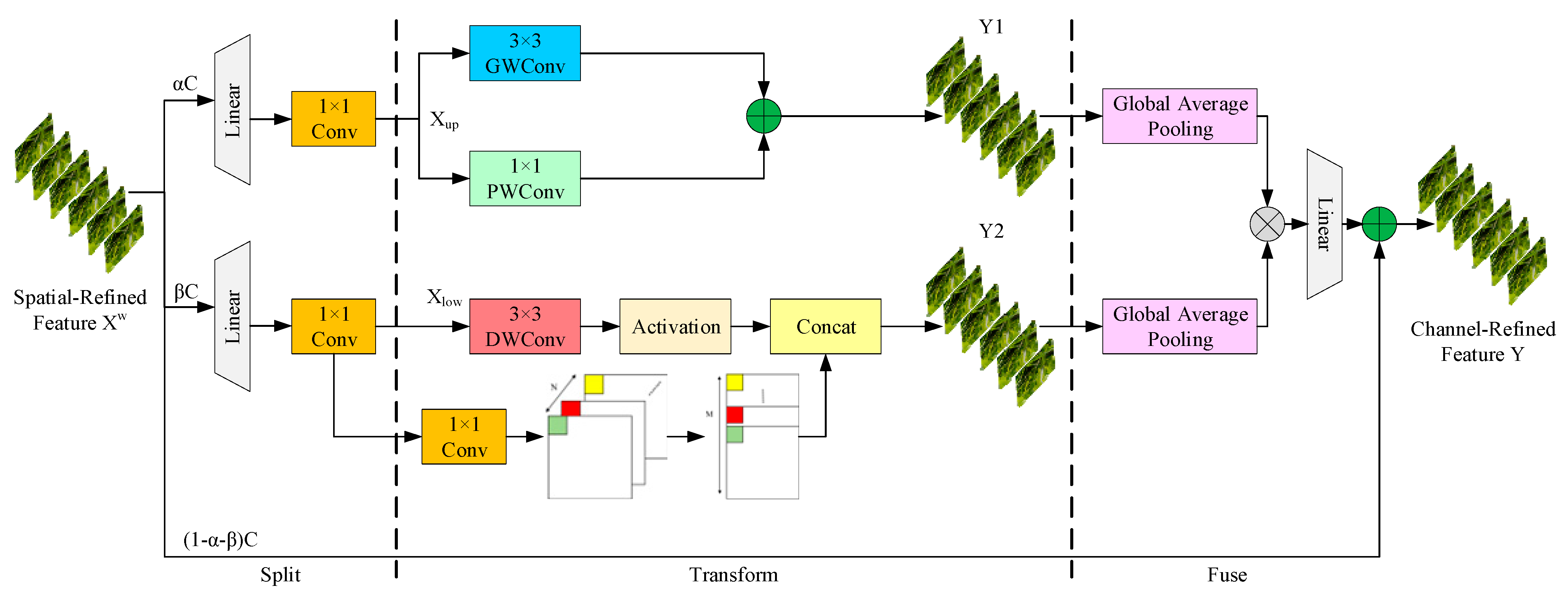 Sensors 25 03056 g009