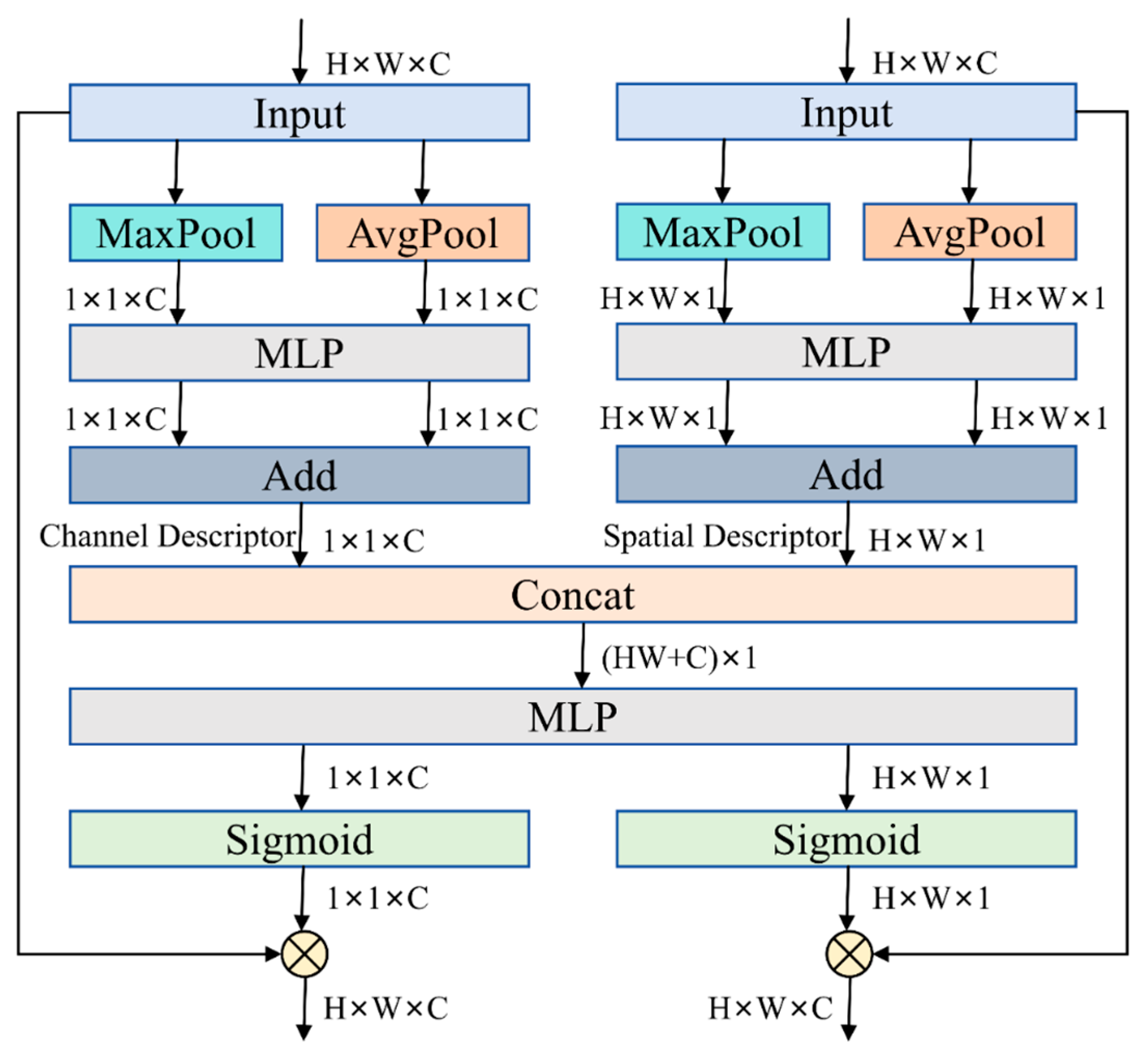 Sensors 25 03056 g010
