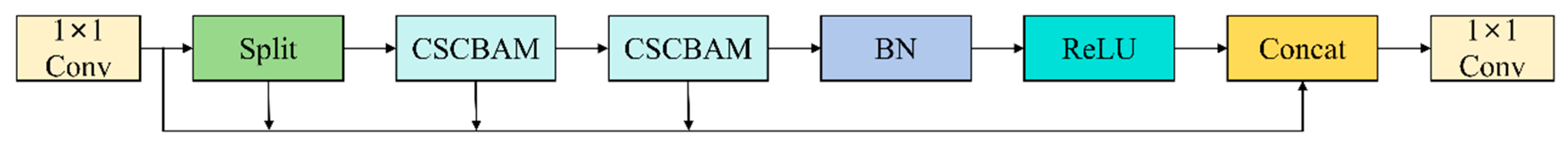 Sensors 25 03056 g011