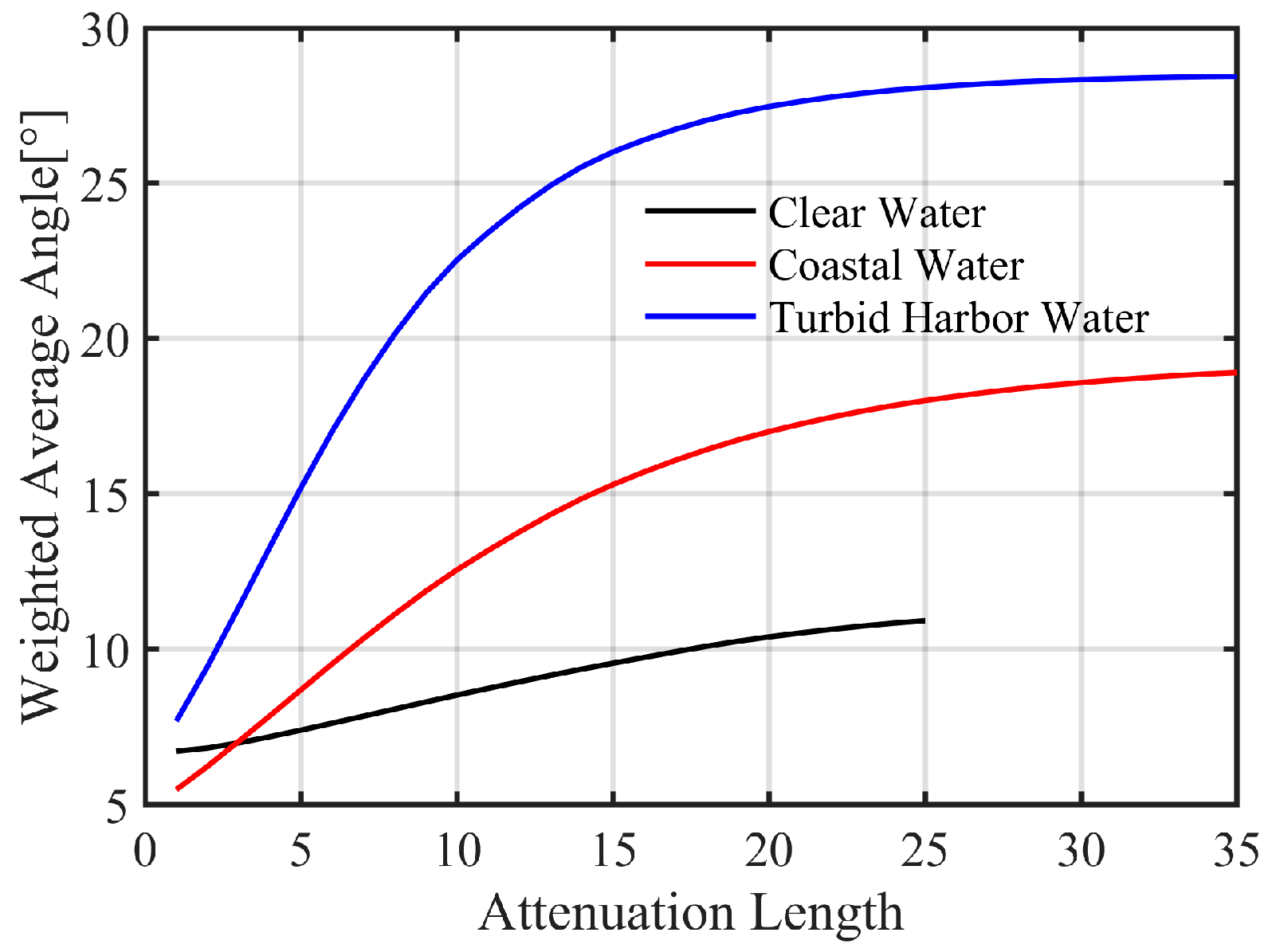 Sensors 25 03057 g003