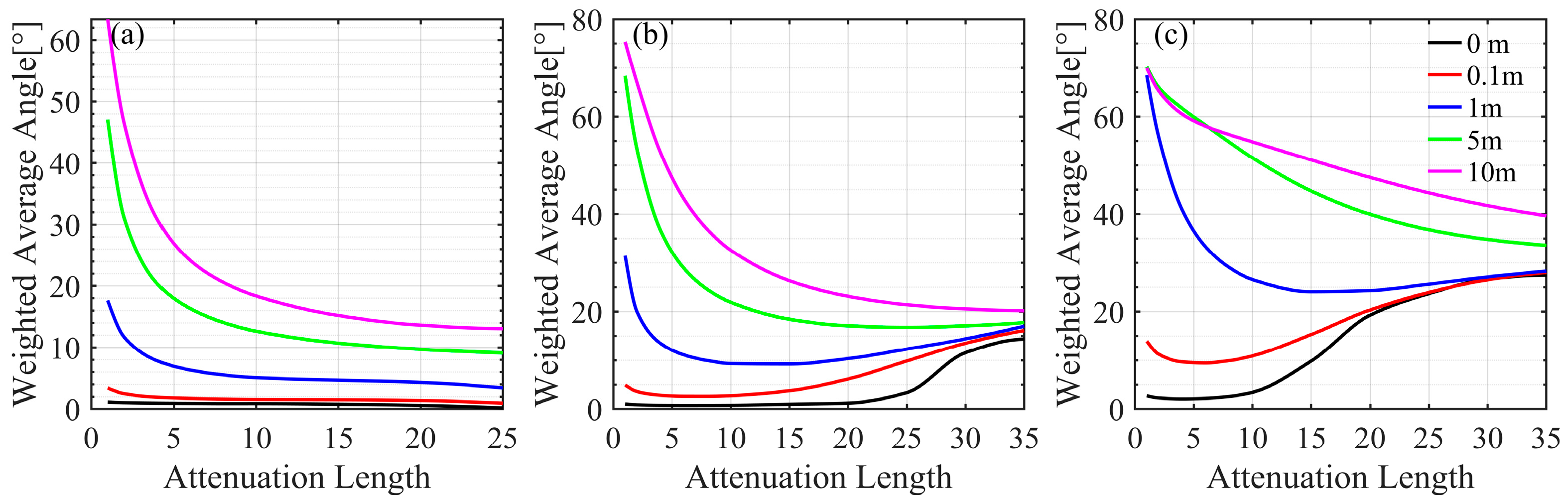 Sensors 25 03057 g004