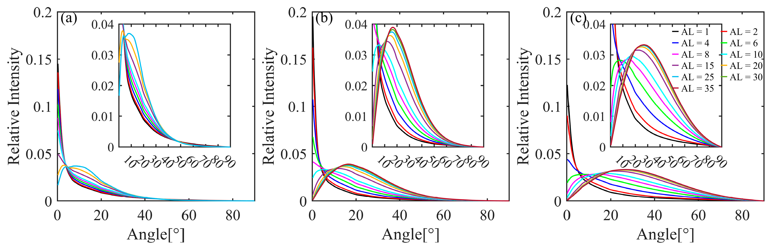 Sensors 25 03057 g005