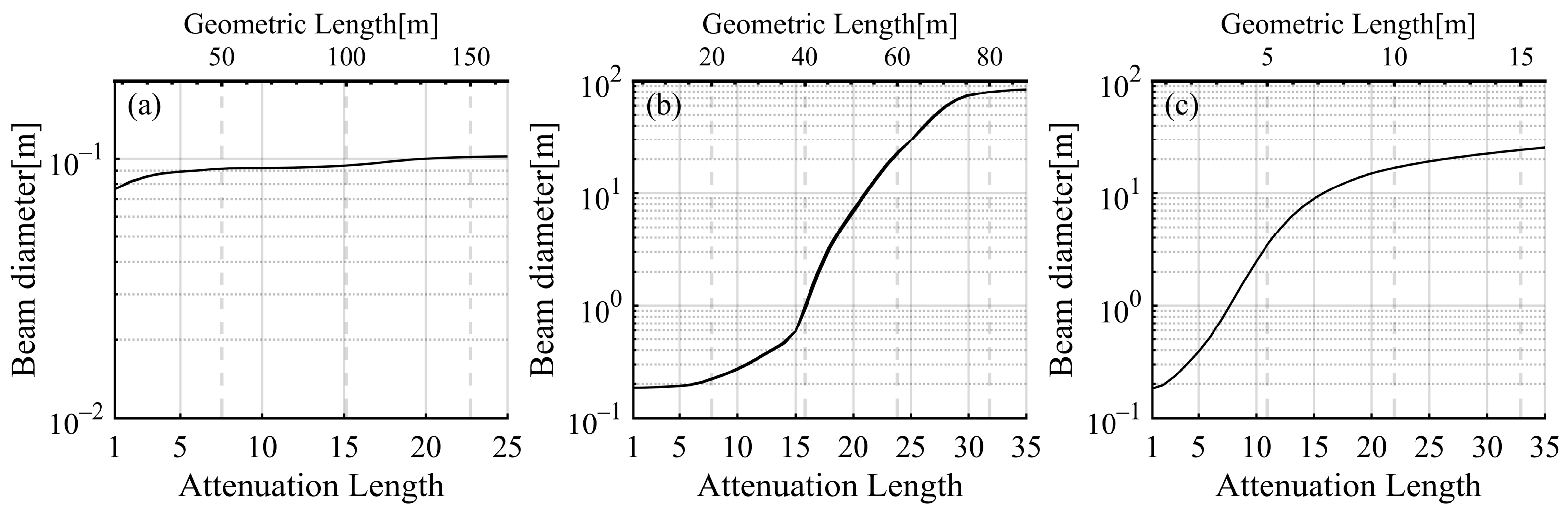 Sensors 25 03057 g006