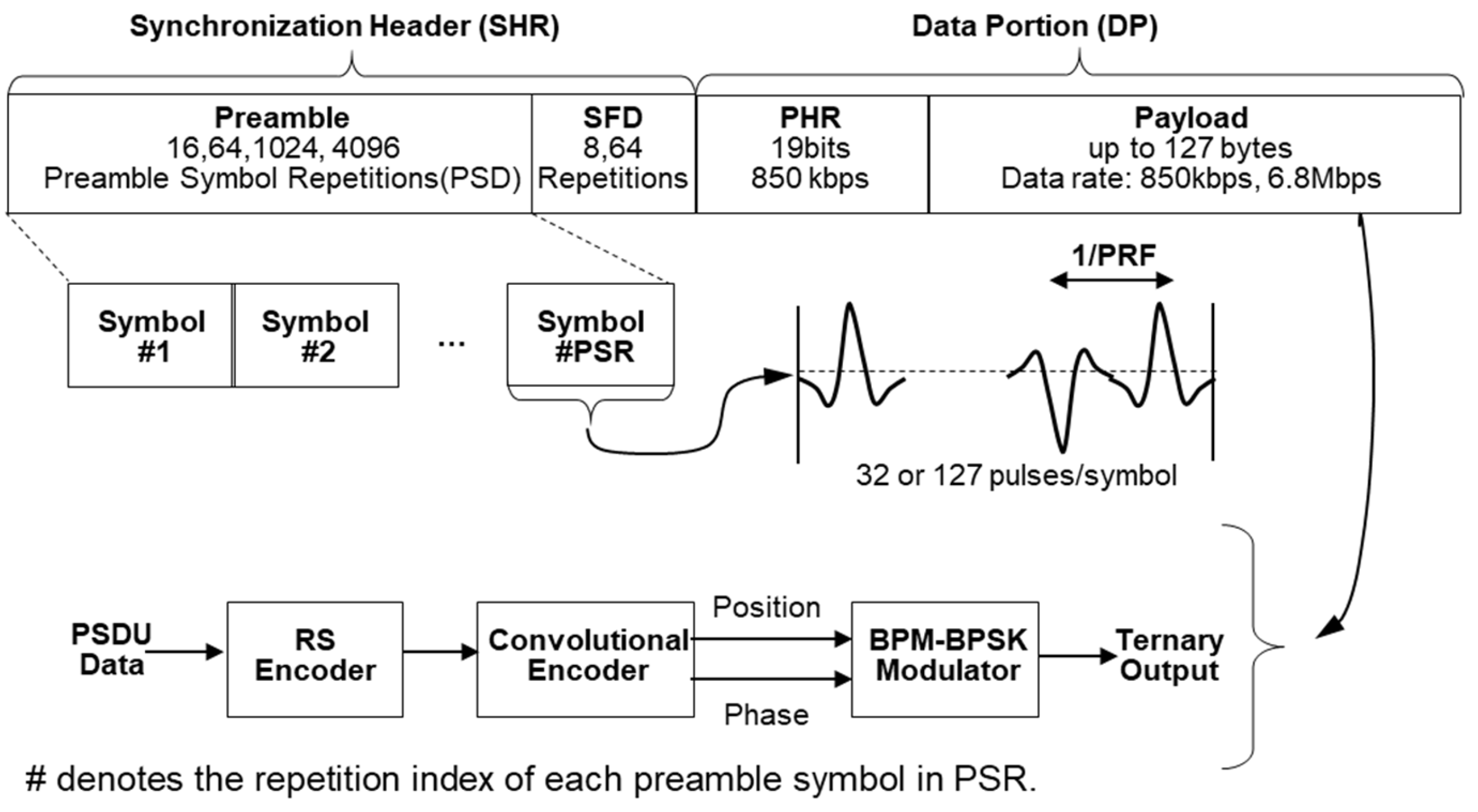 Sensors 25 03058 g003