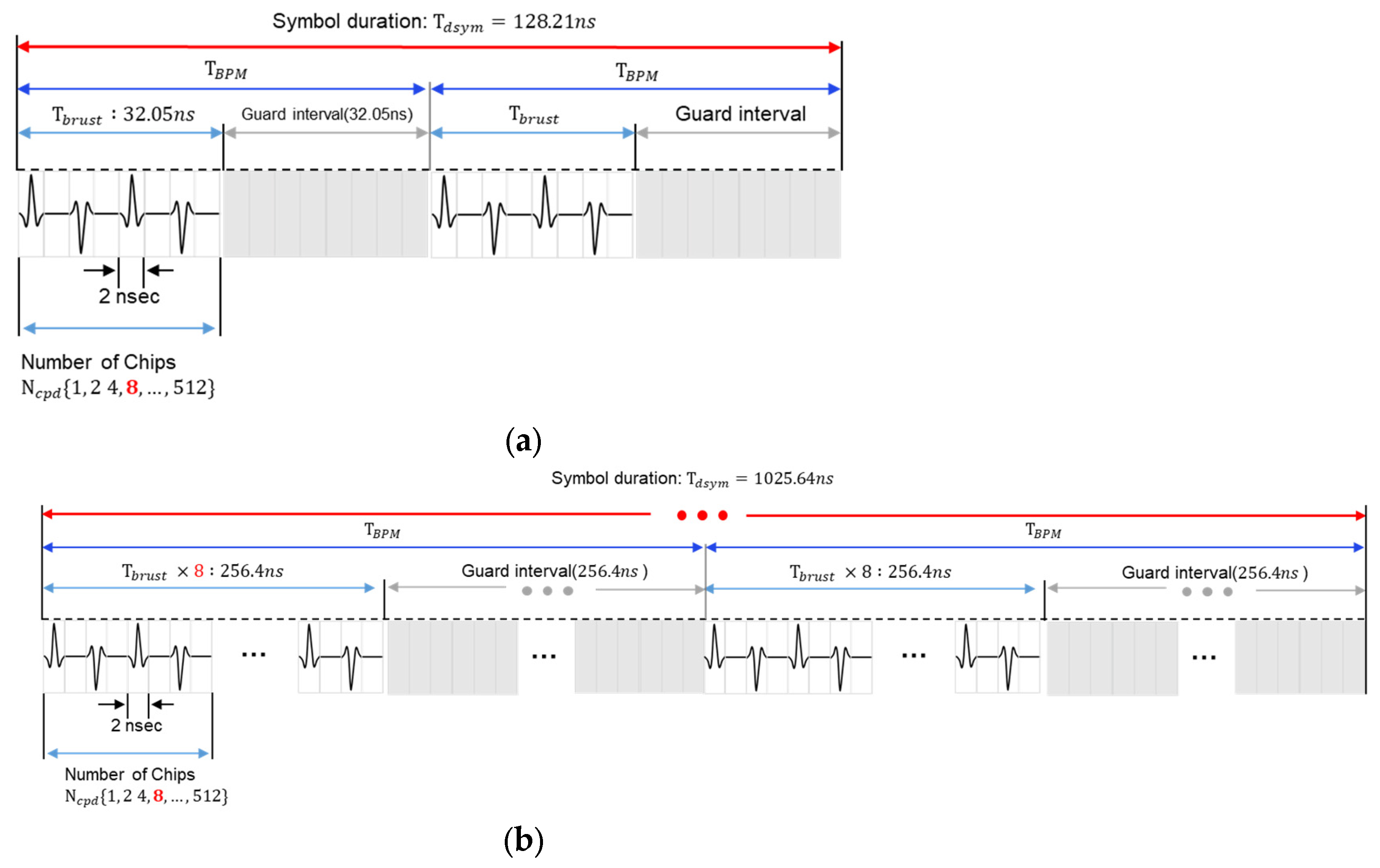 Sensors 25 03058 g004