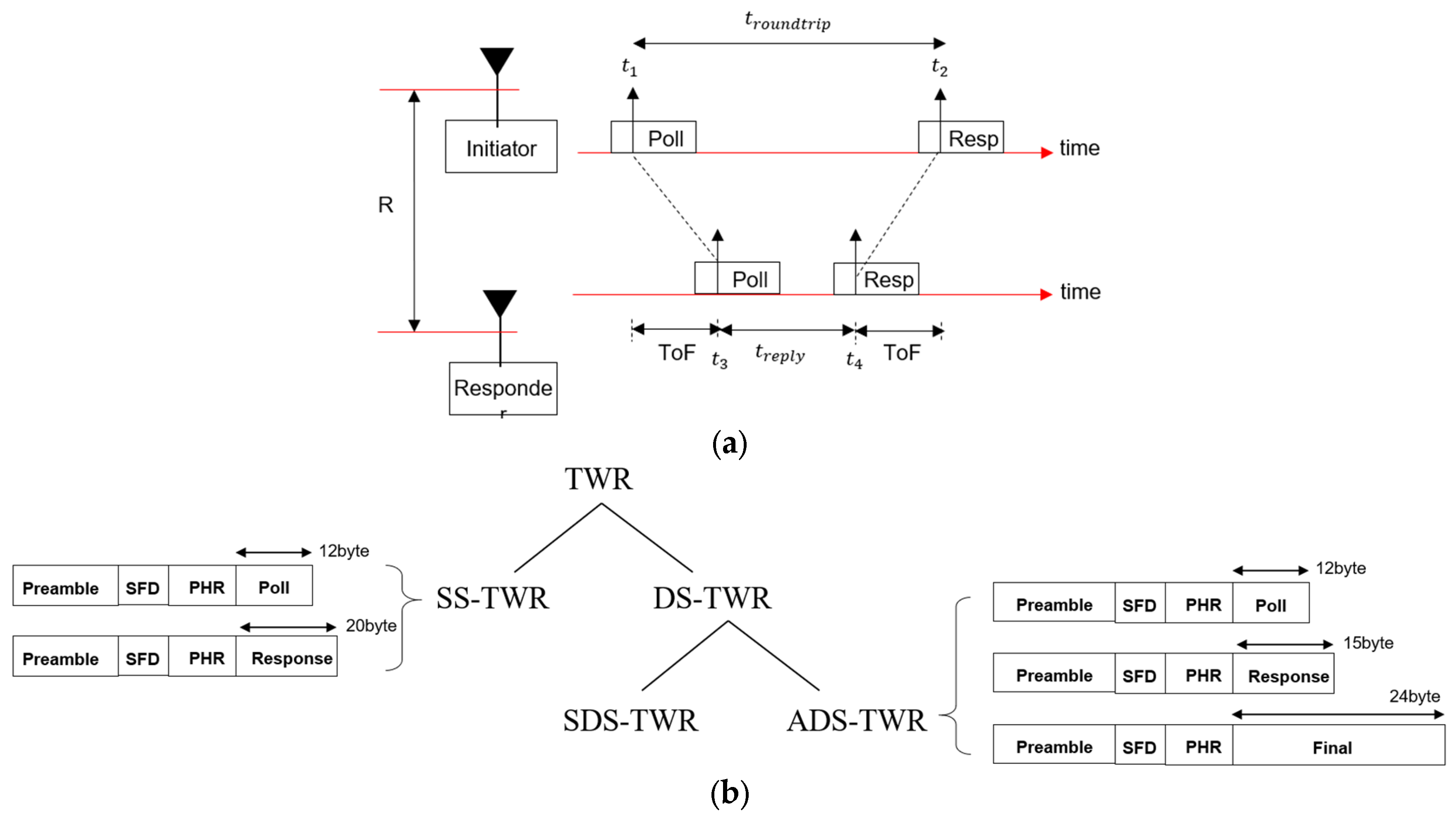 Sensors 25 03058 g005