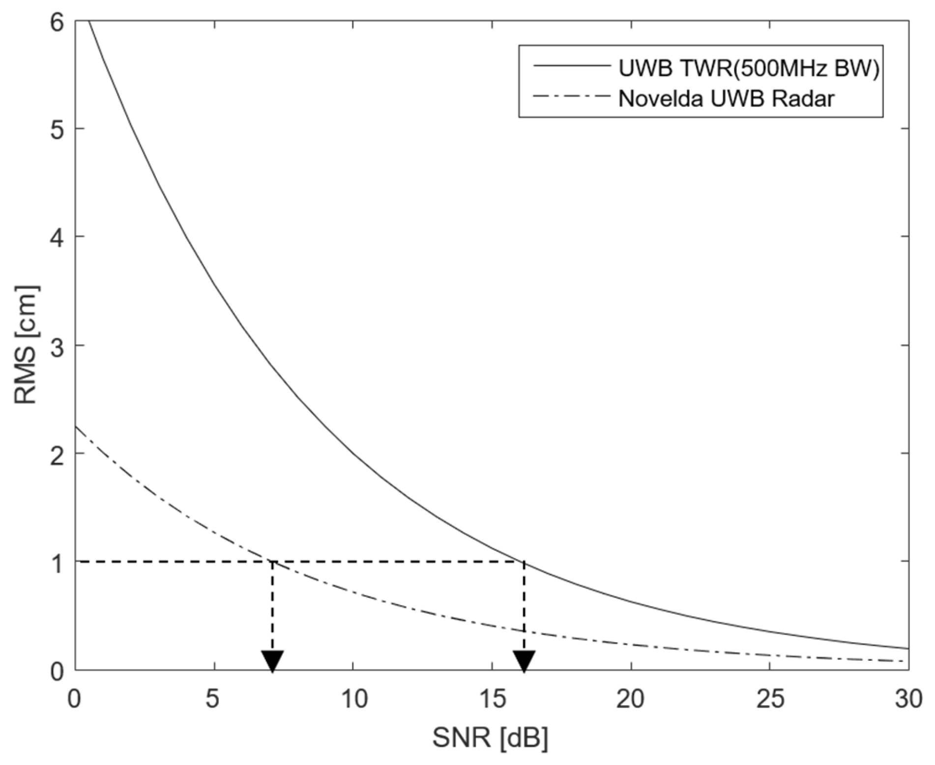 Sensors 25 03058 g007