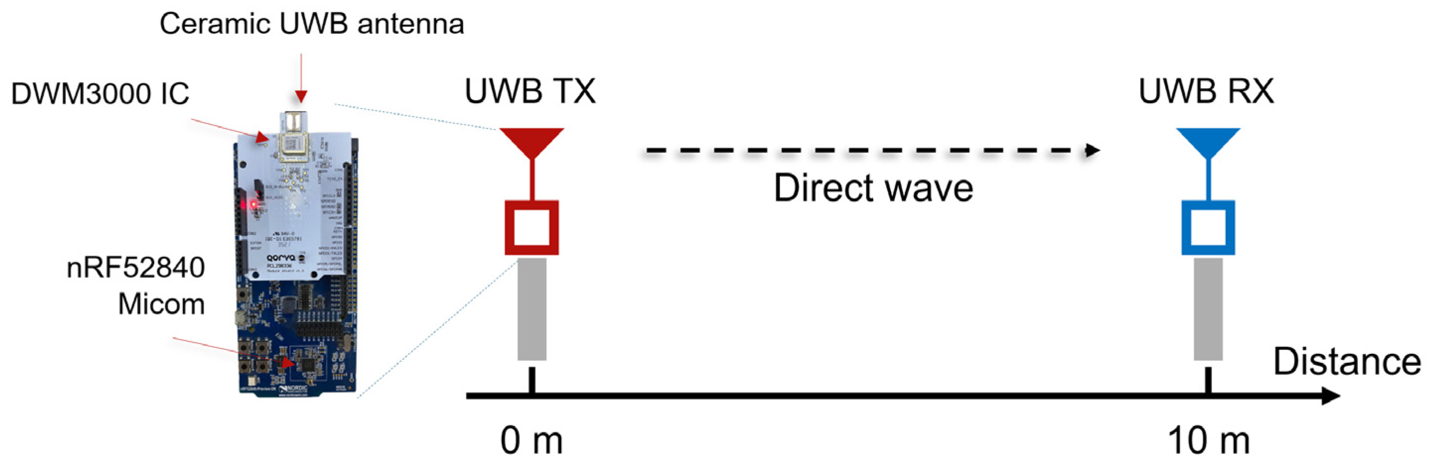 Sensors 25 03058 g010