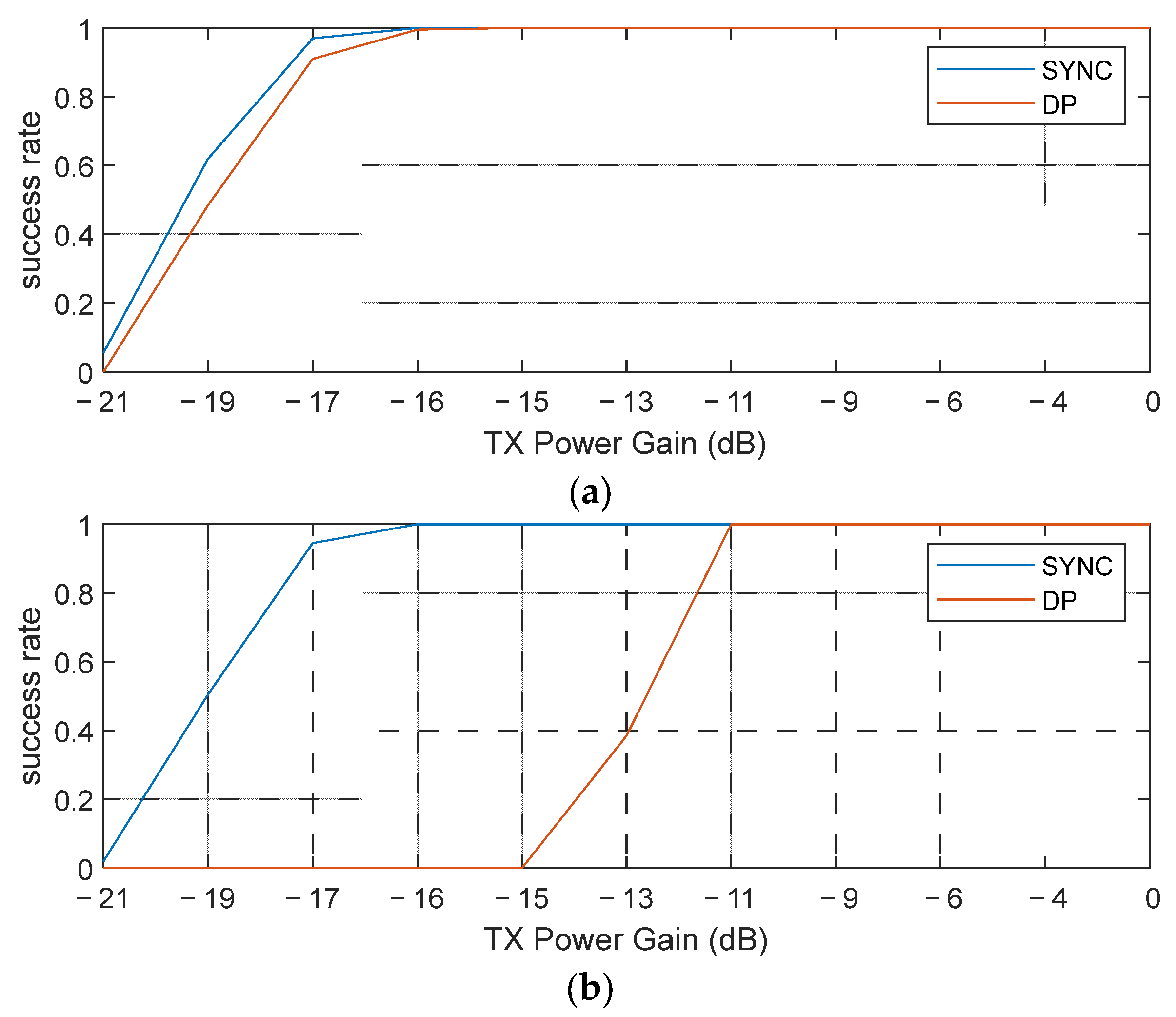 Sensors 25 03058 g011