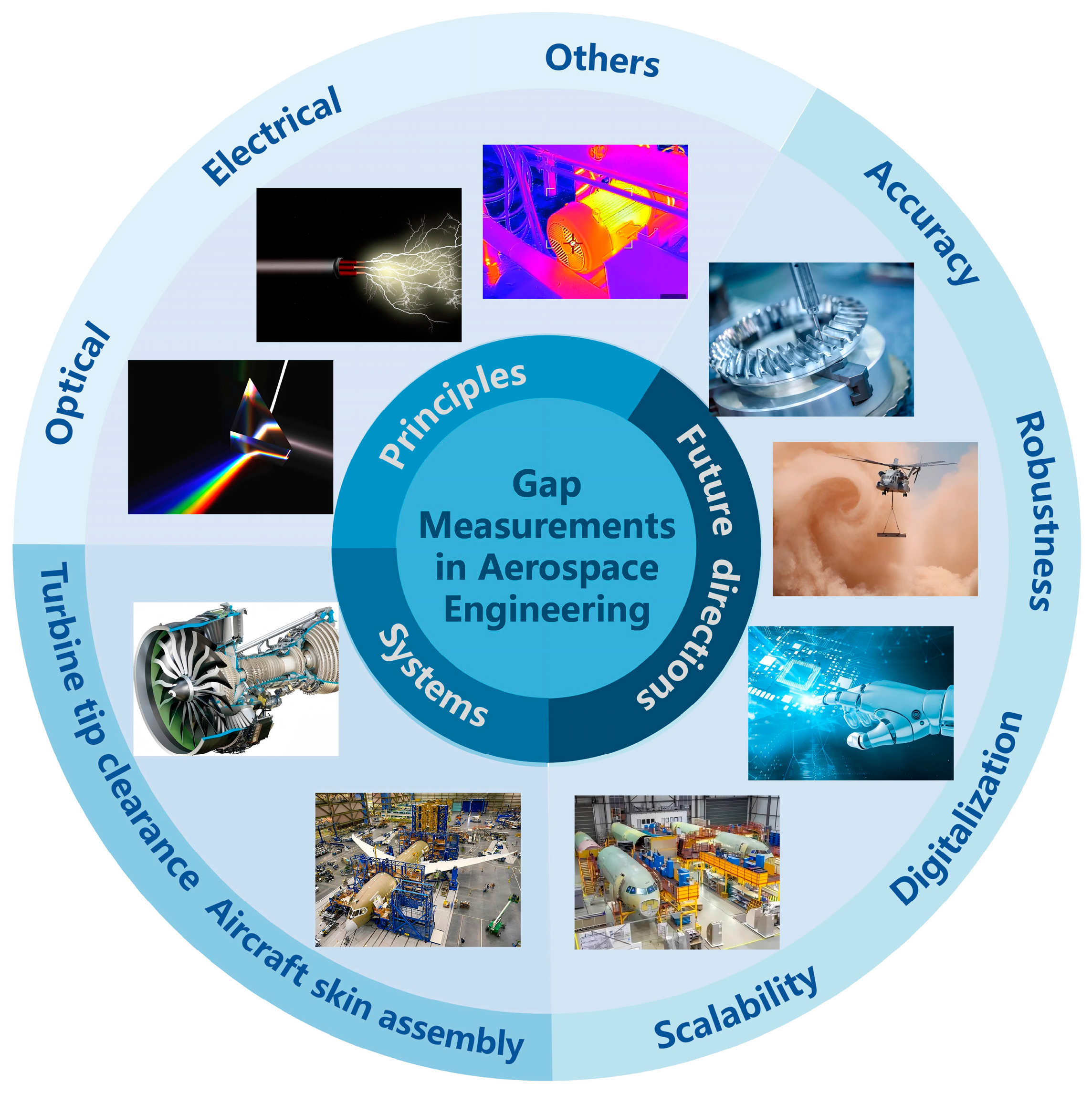 Sensors 25 03059 g001