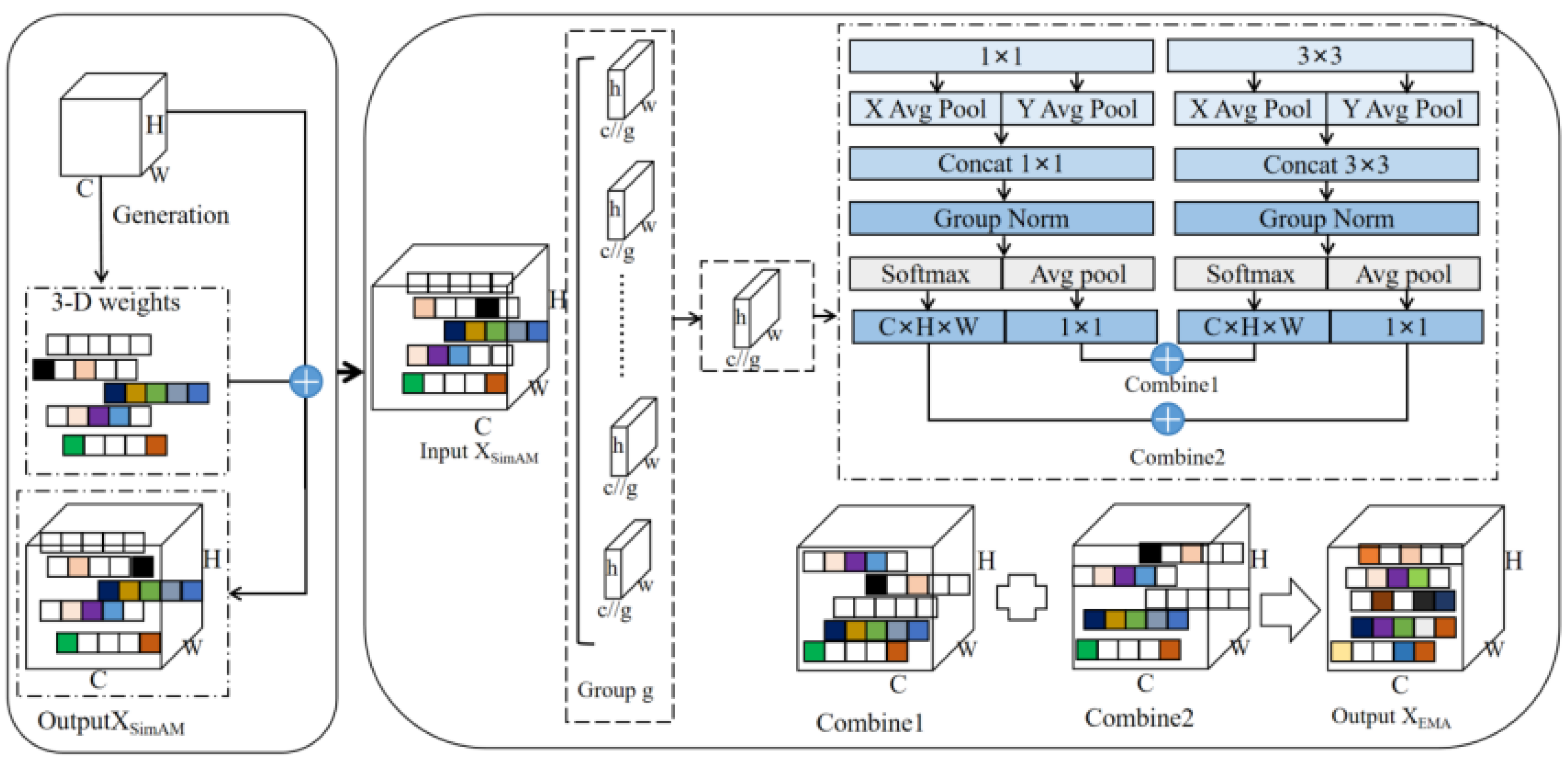 Sensors 25 03060 g002