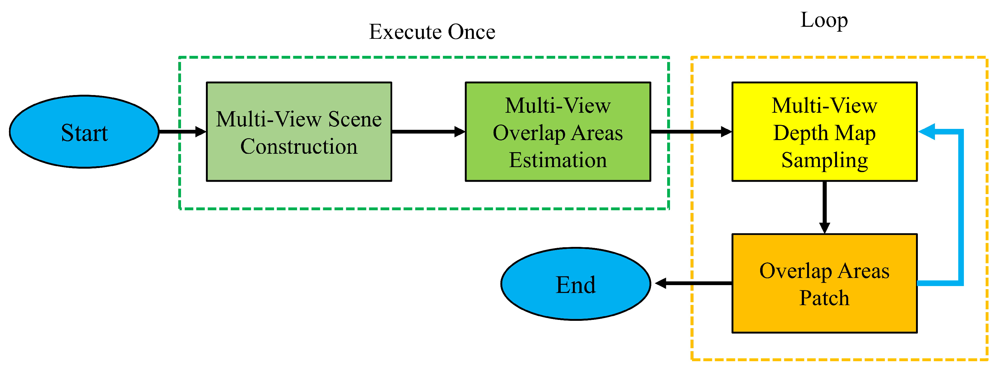 Sensors 25 03062 g002