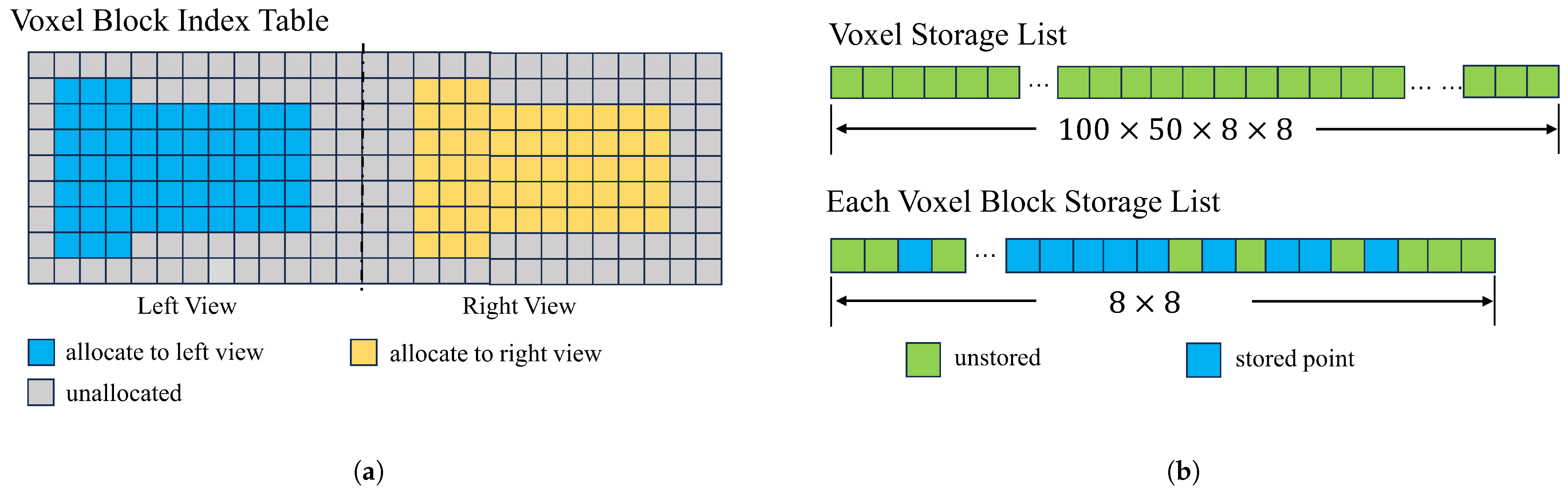 Sensors 25 03062 g003