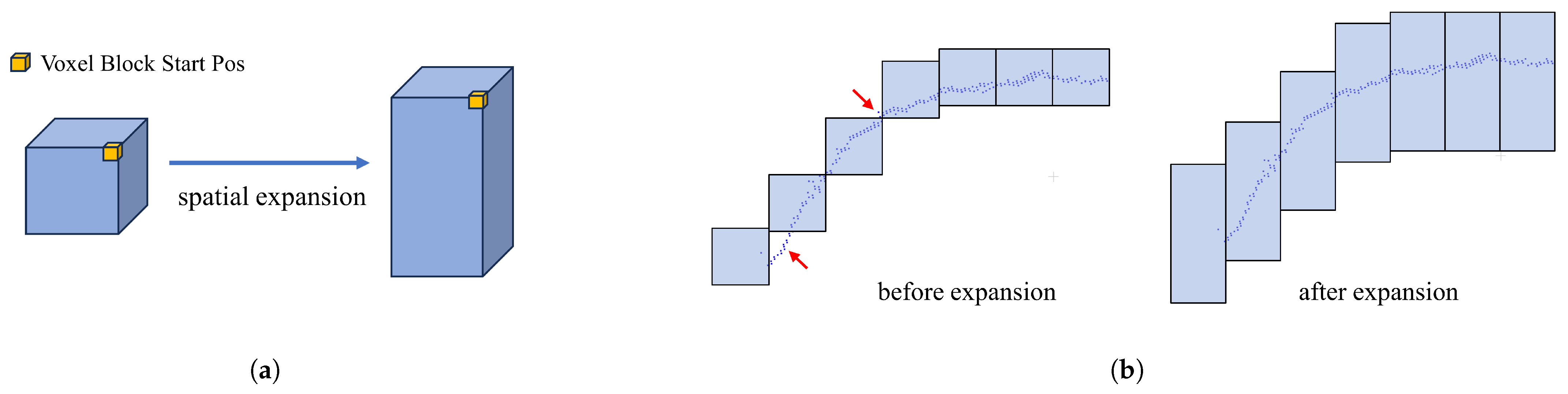 Sensors 25 03062 g004