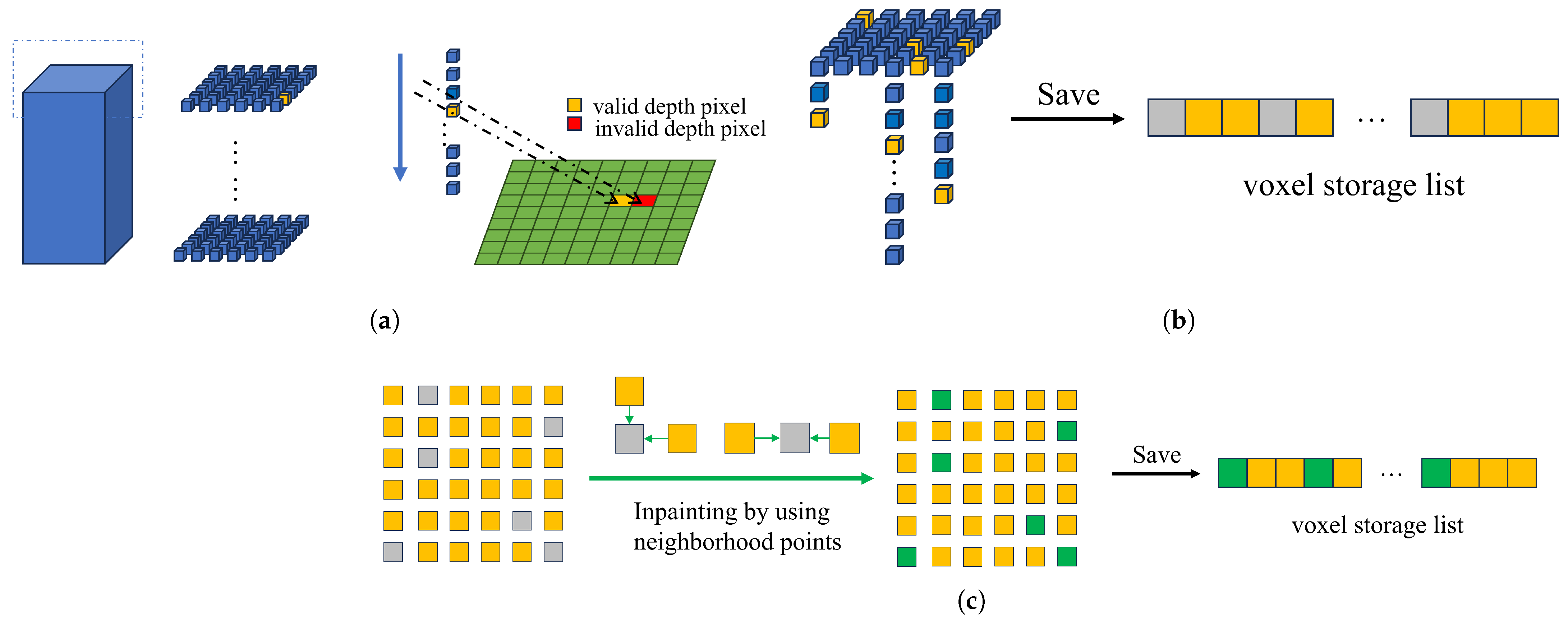 Sensors 25 03062 g006