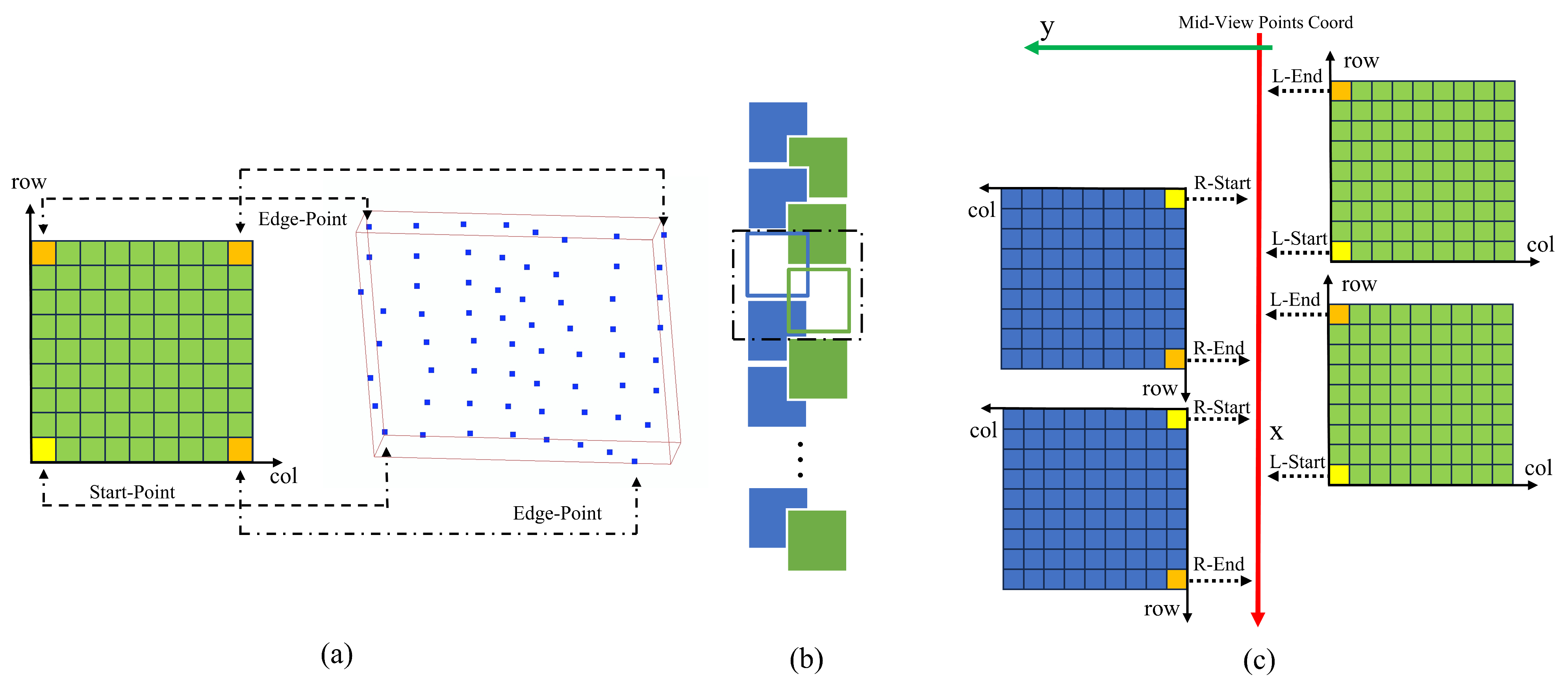 Sensors 25 03062 g007