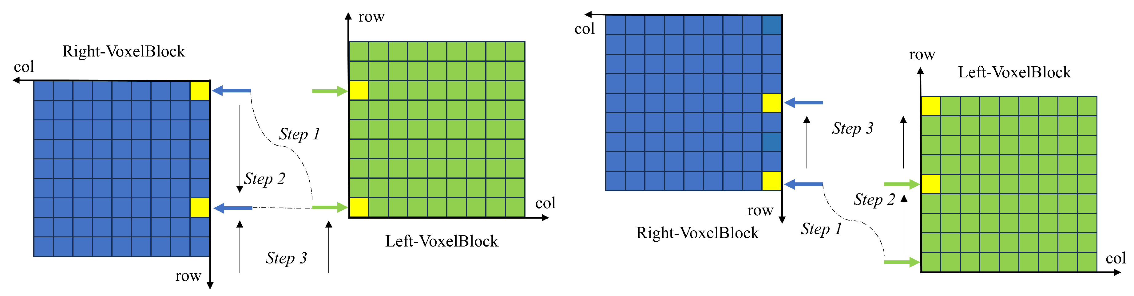 Sensors 25 03062 g008