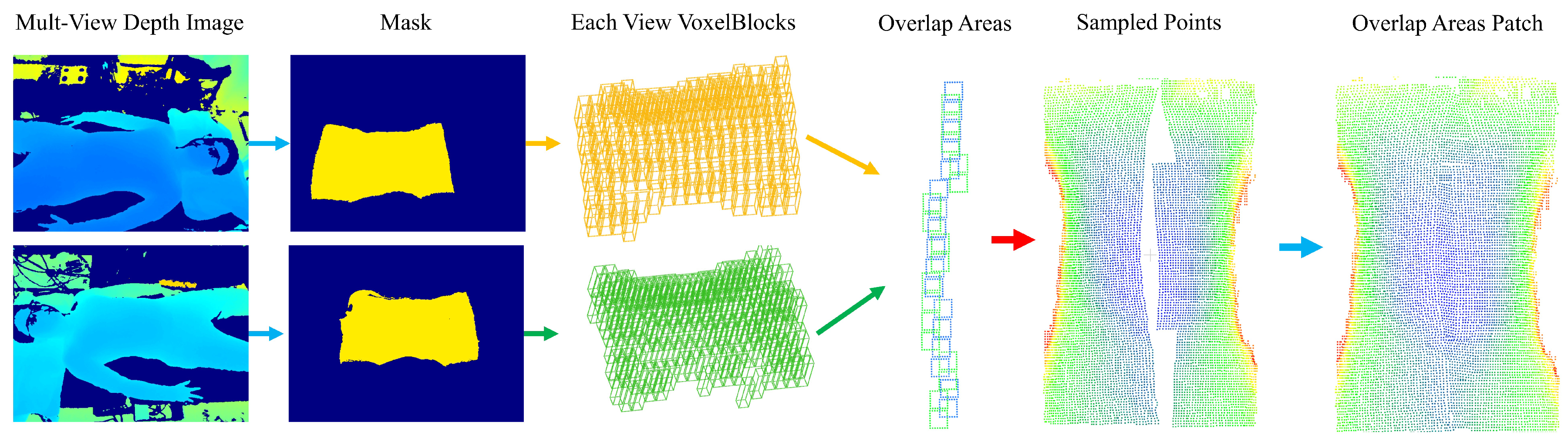 Sensors 25 03062 g009