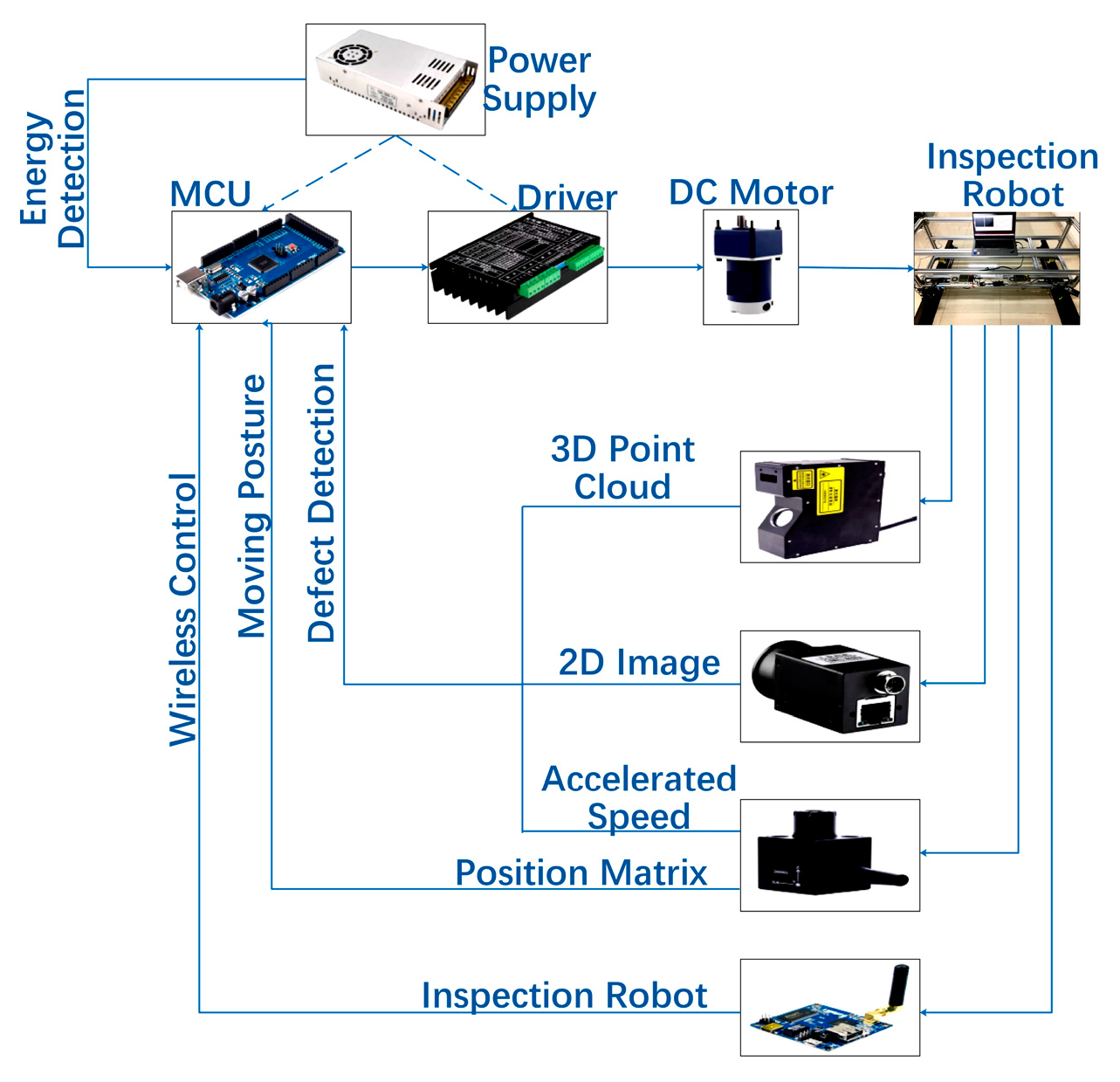 Sensors 25 03063 g002