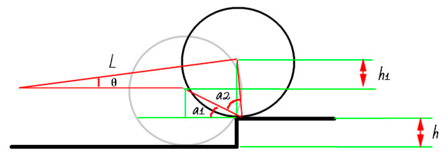 Sensors 25 03063 g004