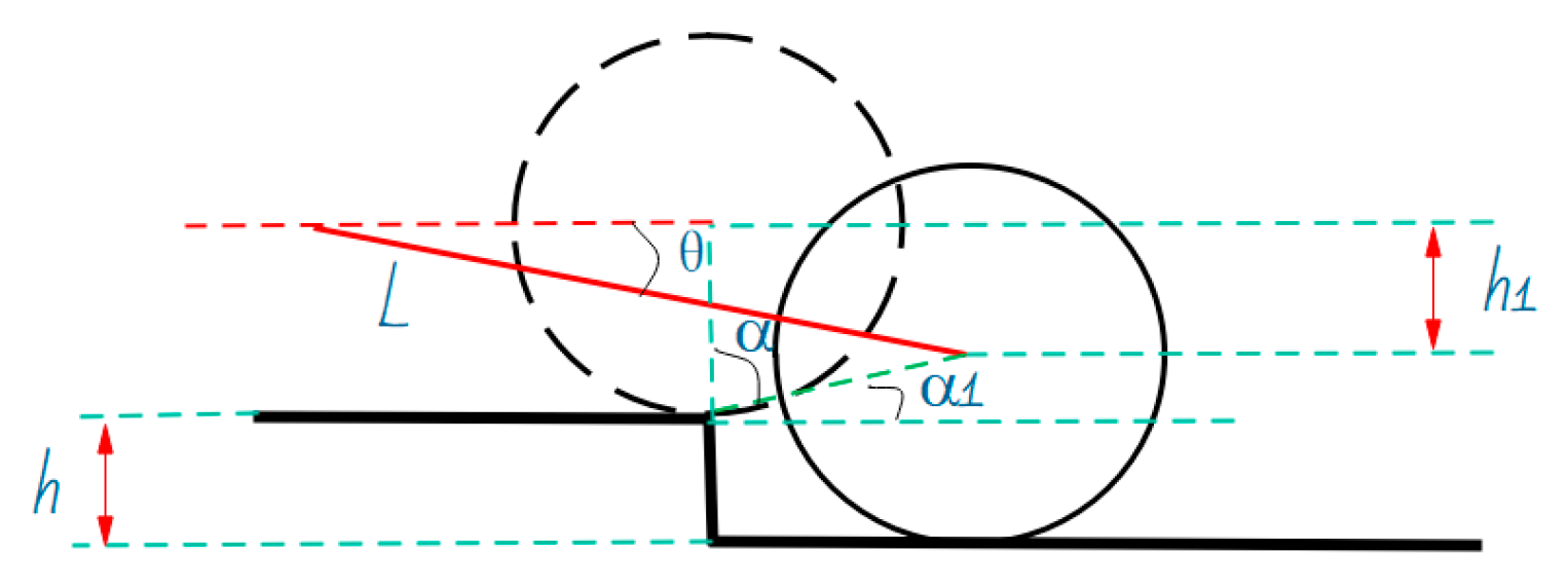 Sensors 25 03063 g005