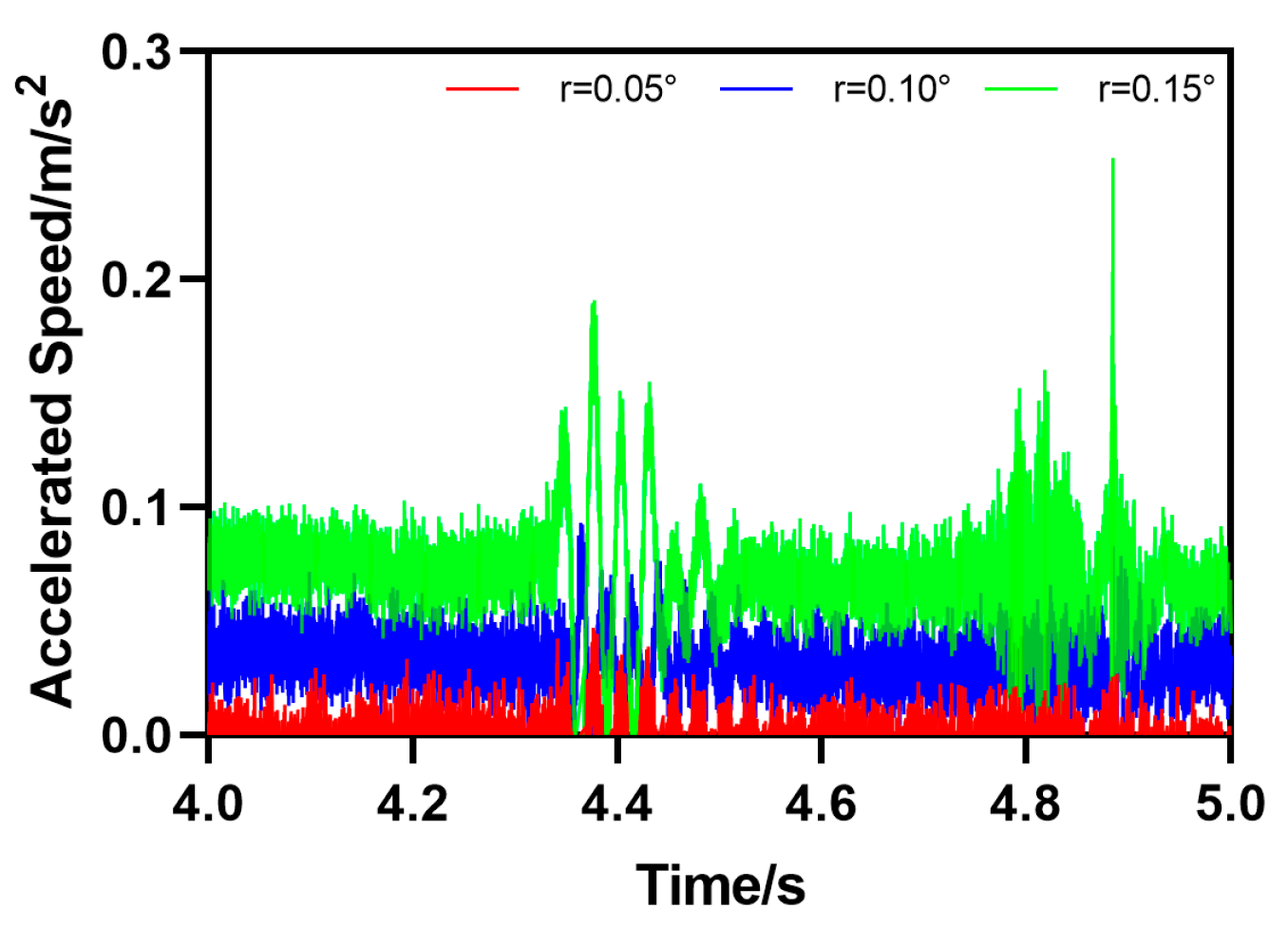 Sensors 25 03063 g008