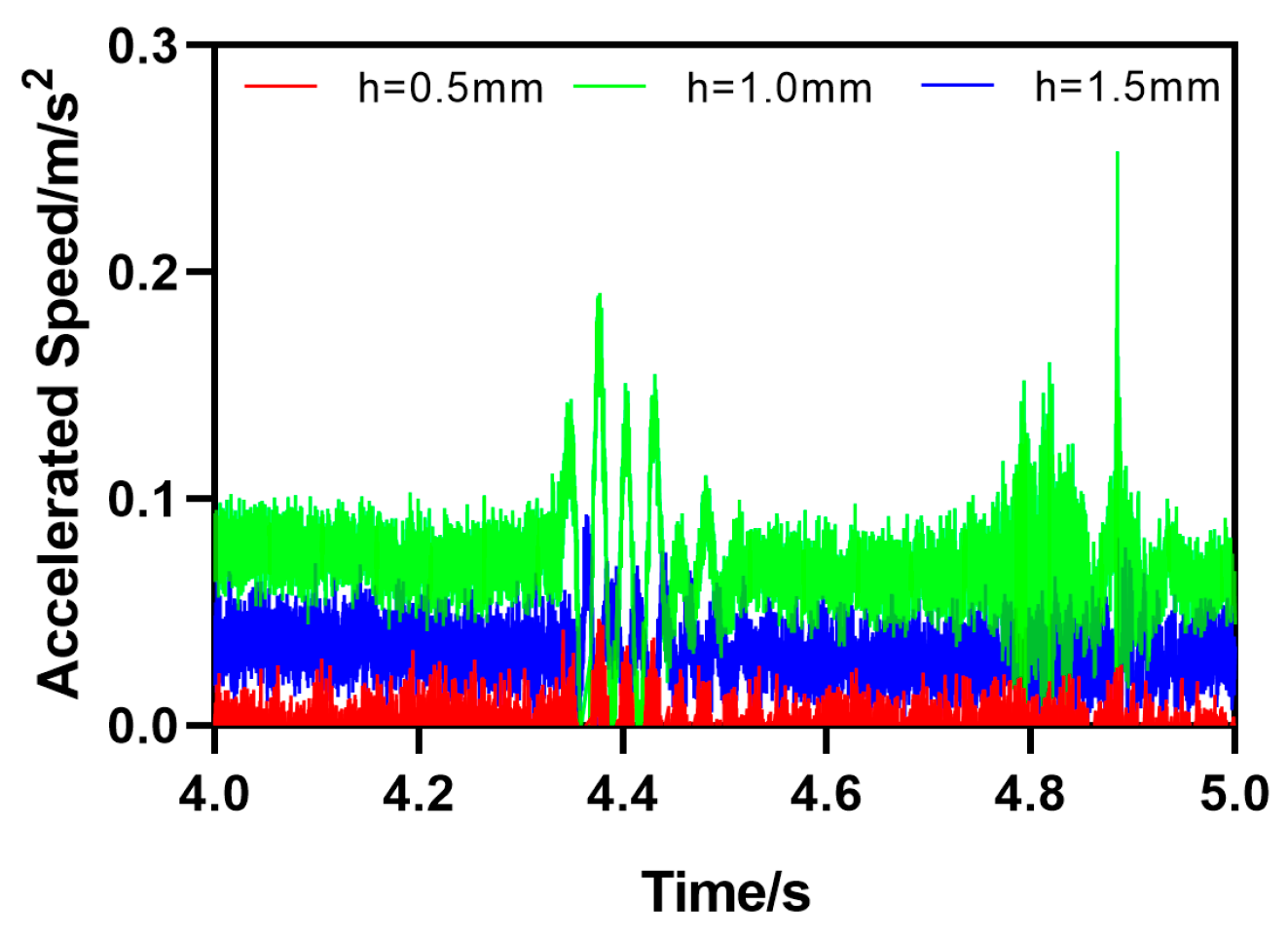 Sensors 25 03063 g010