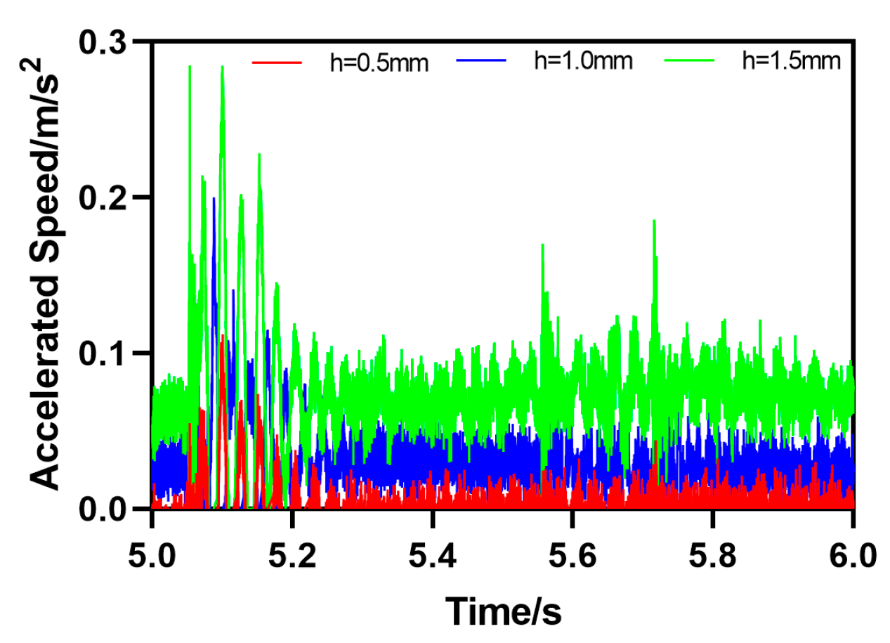 Sensors 25 03063 g012