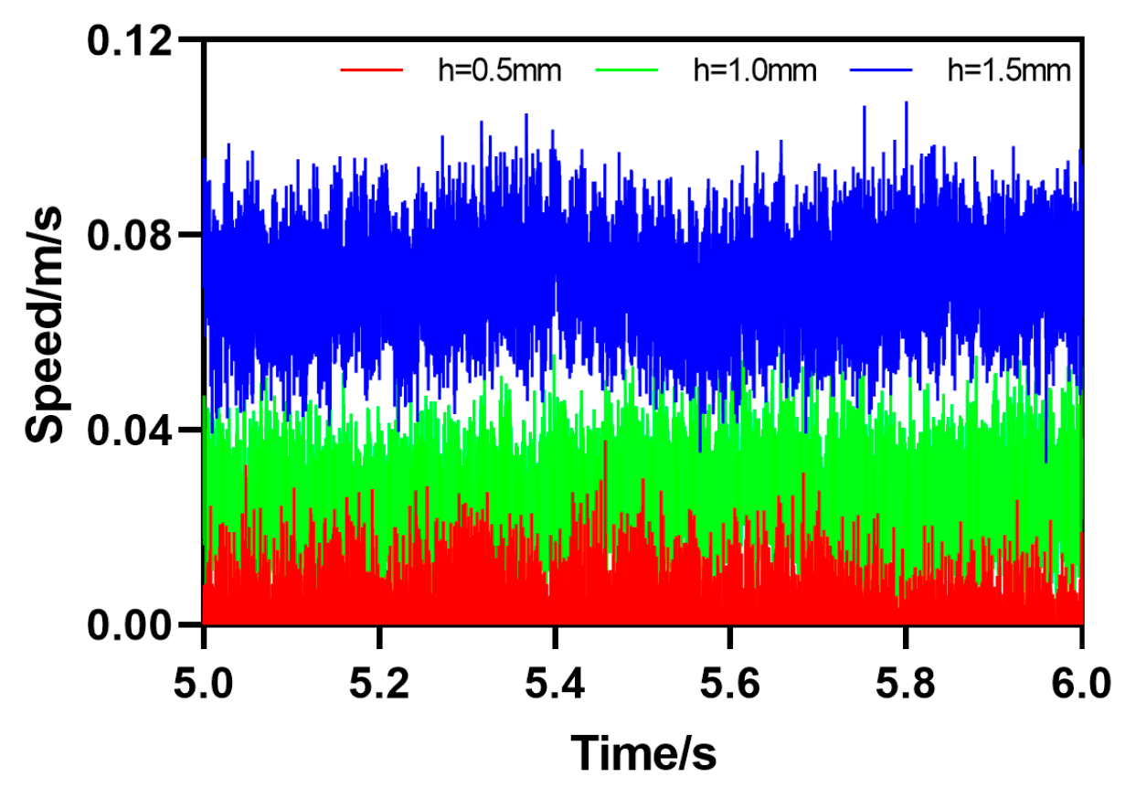 Sensors 25 03063 g013