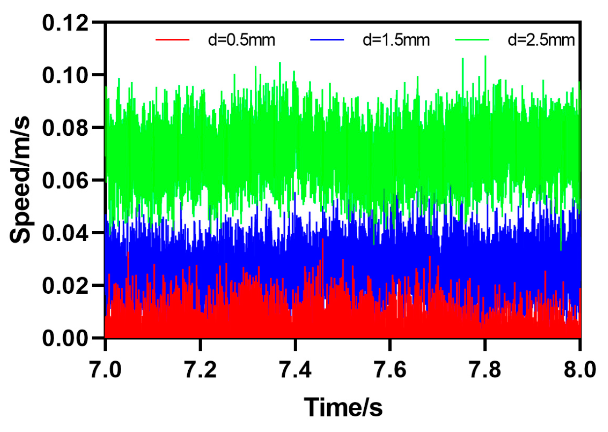 Sensors 25 03063 g015