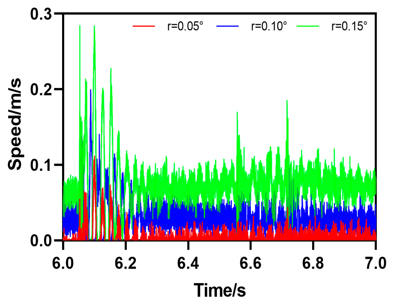 Sensors 25 03063 g017