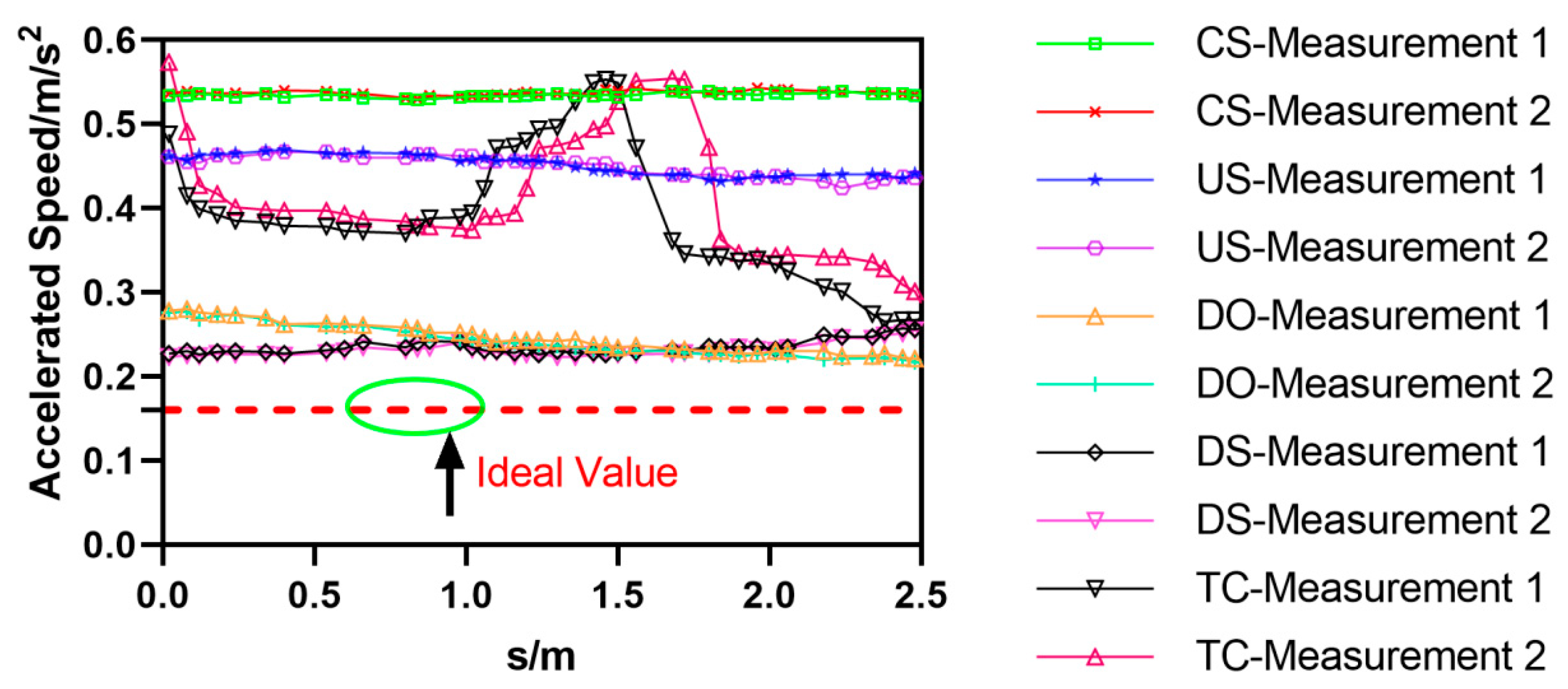 Sensors 25 03063 g019