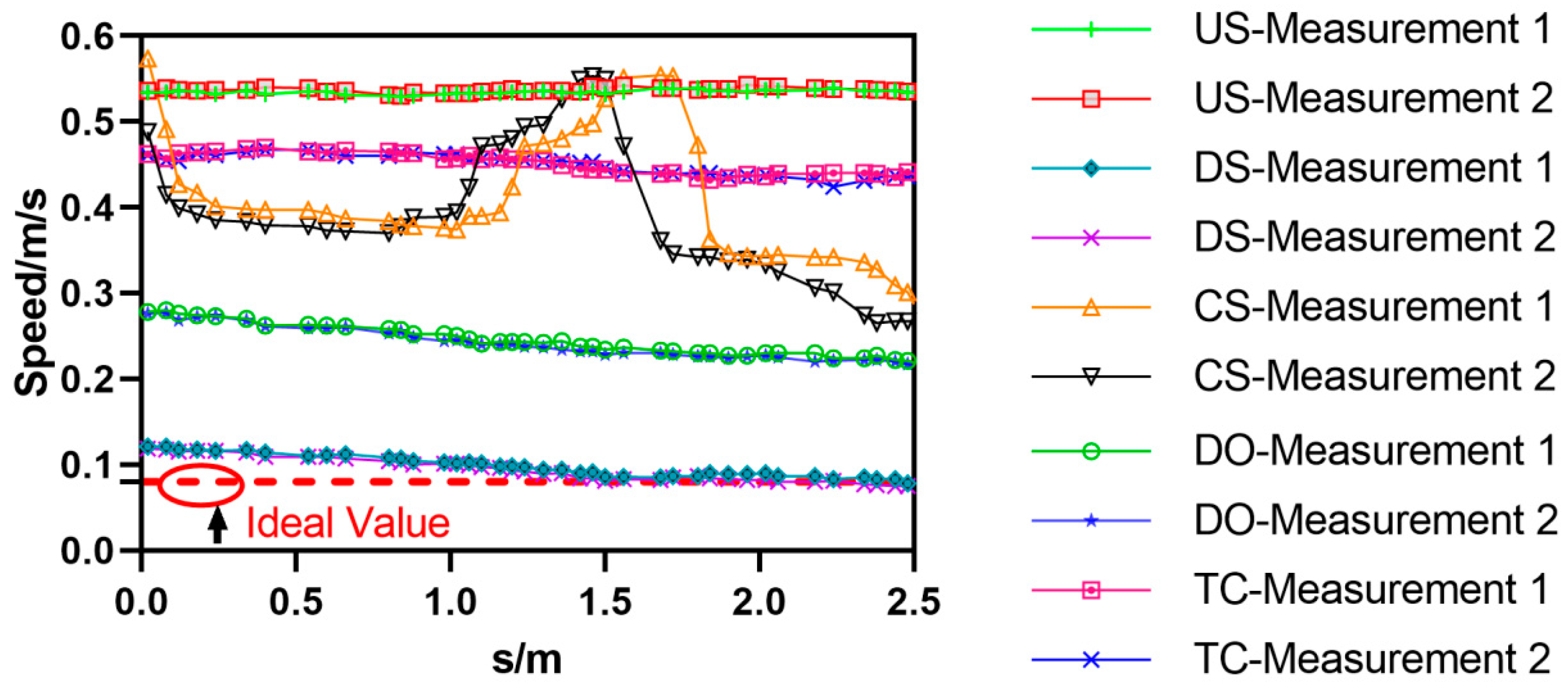 Sensors 25 03063 g020
