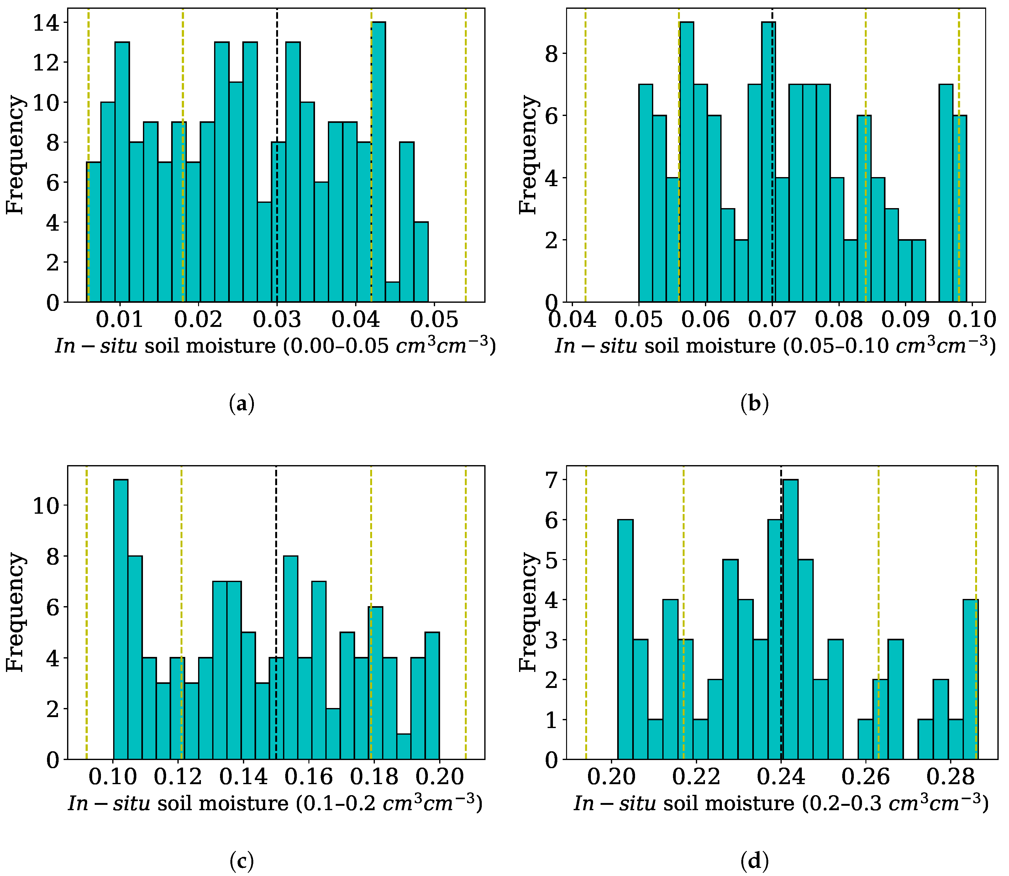 Sensors 25 03065 g004