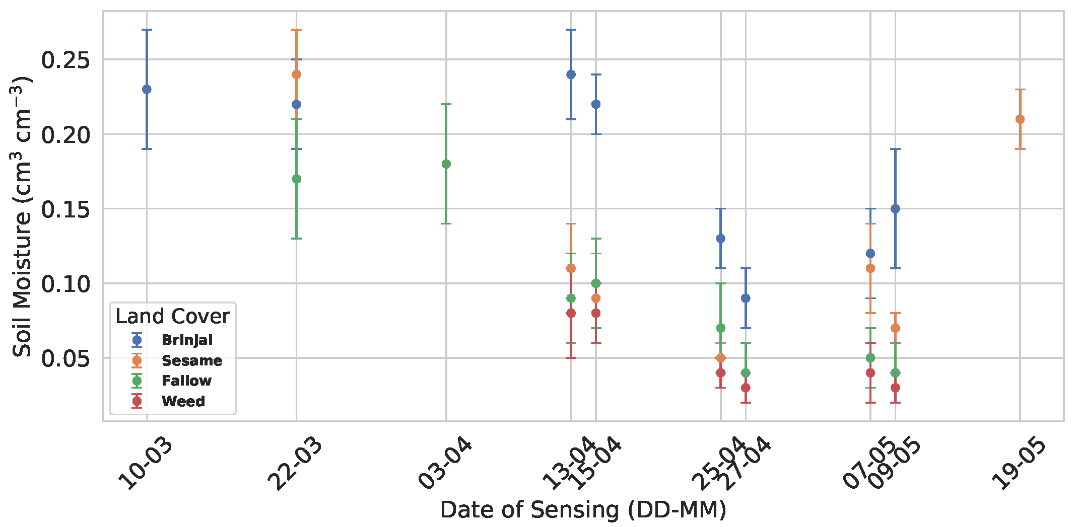 Sensors 25 03065 g005