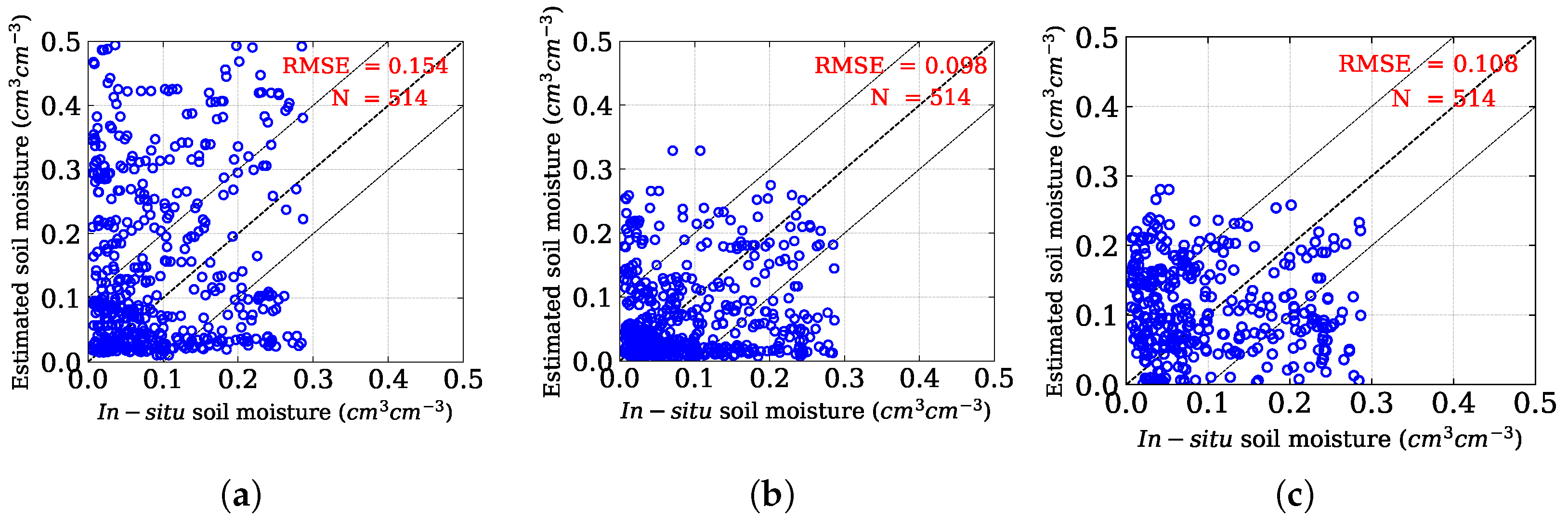 Sensors 25 03065 g006