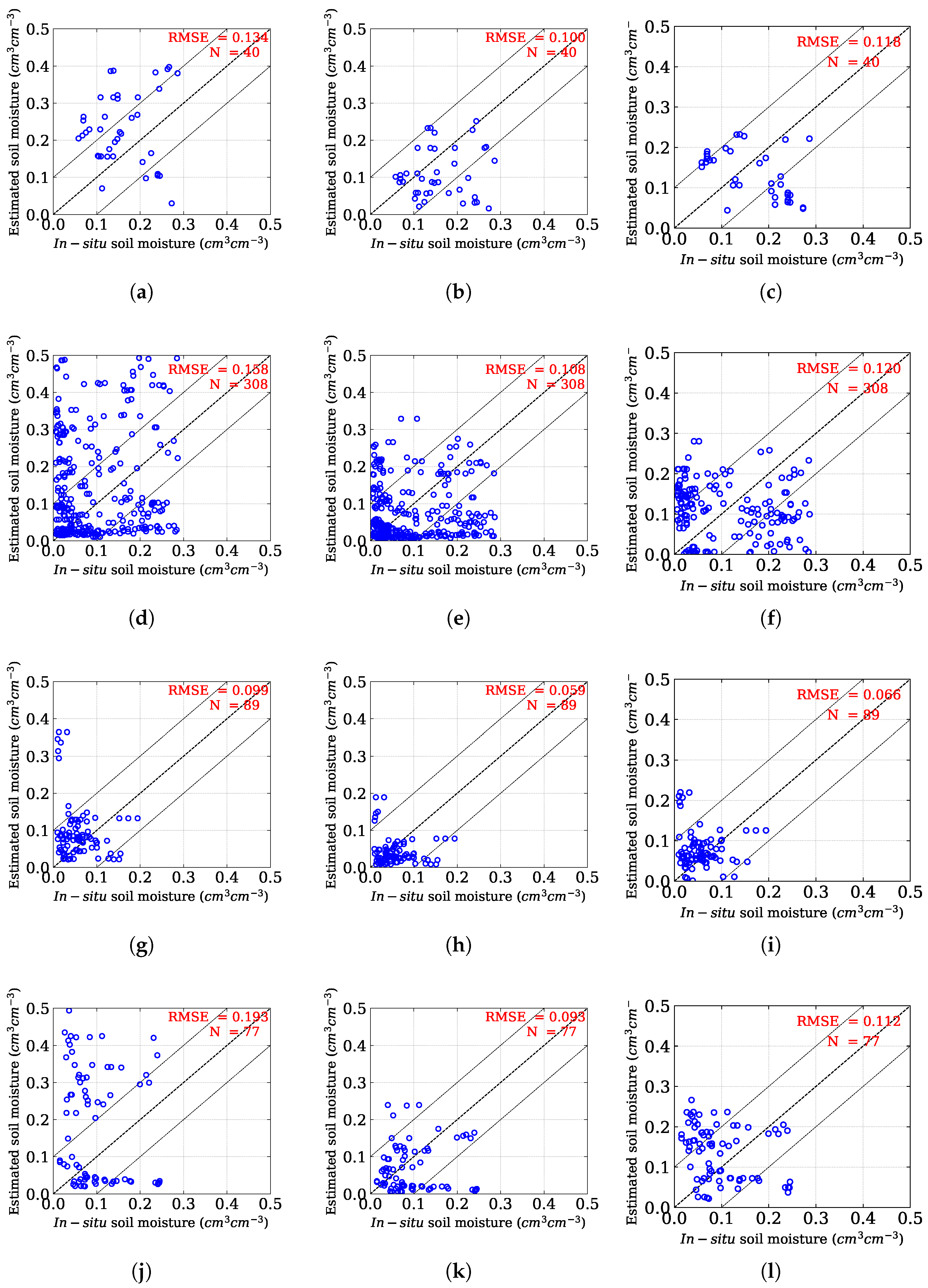 Sensors 25 03065 g009