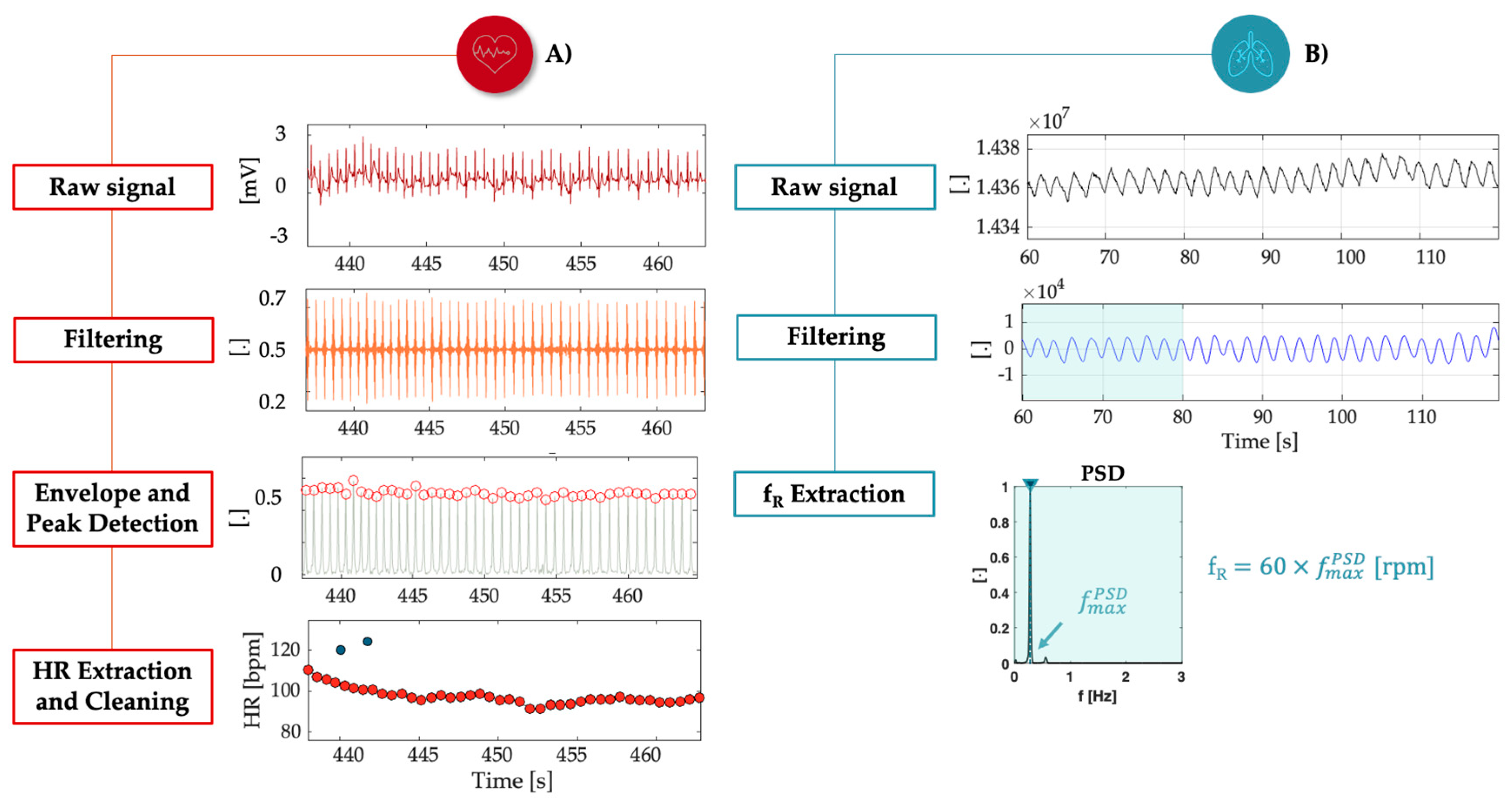 Sensors 25 03066 g003