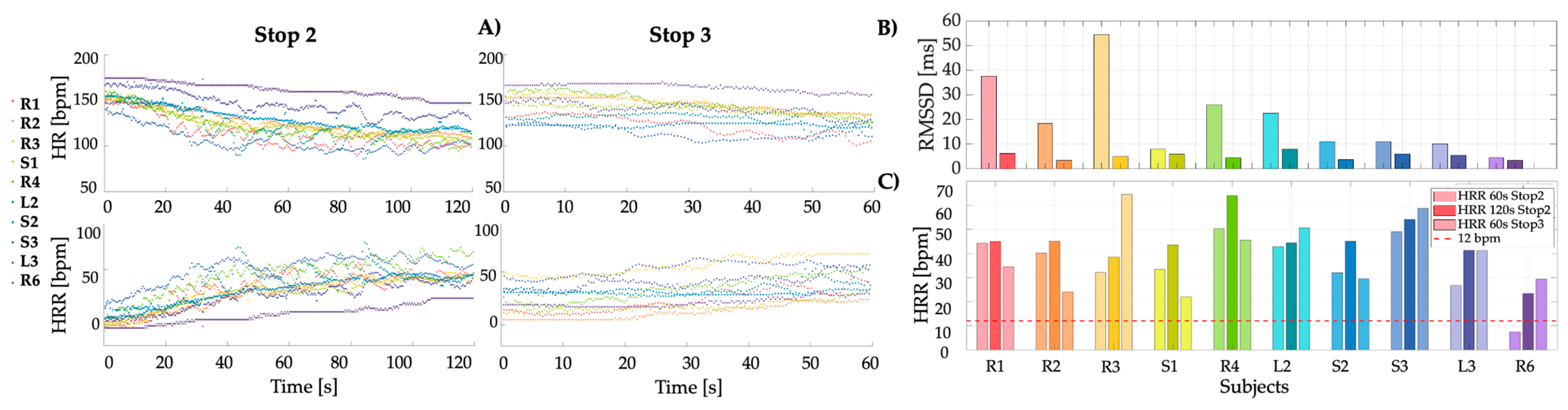 Sensors 25 03066 g005