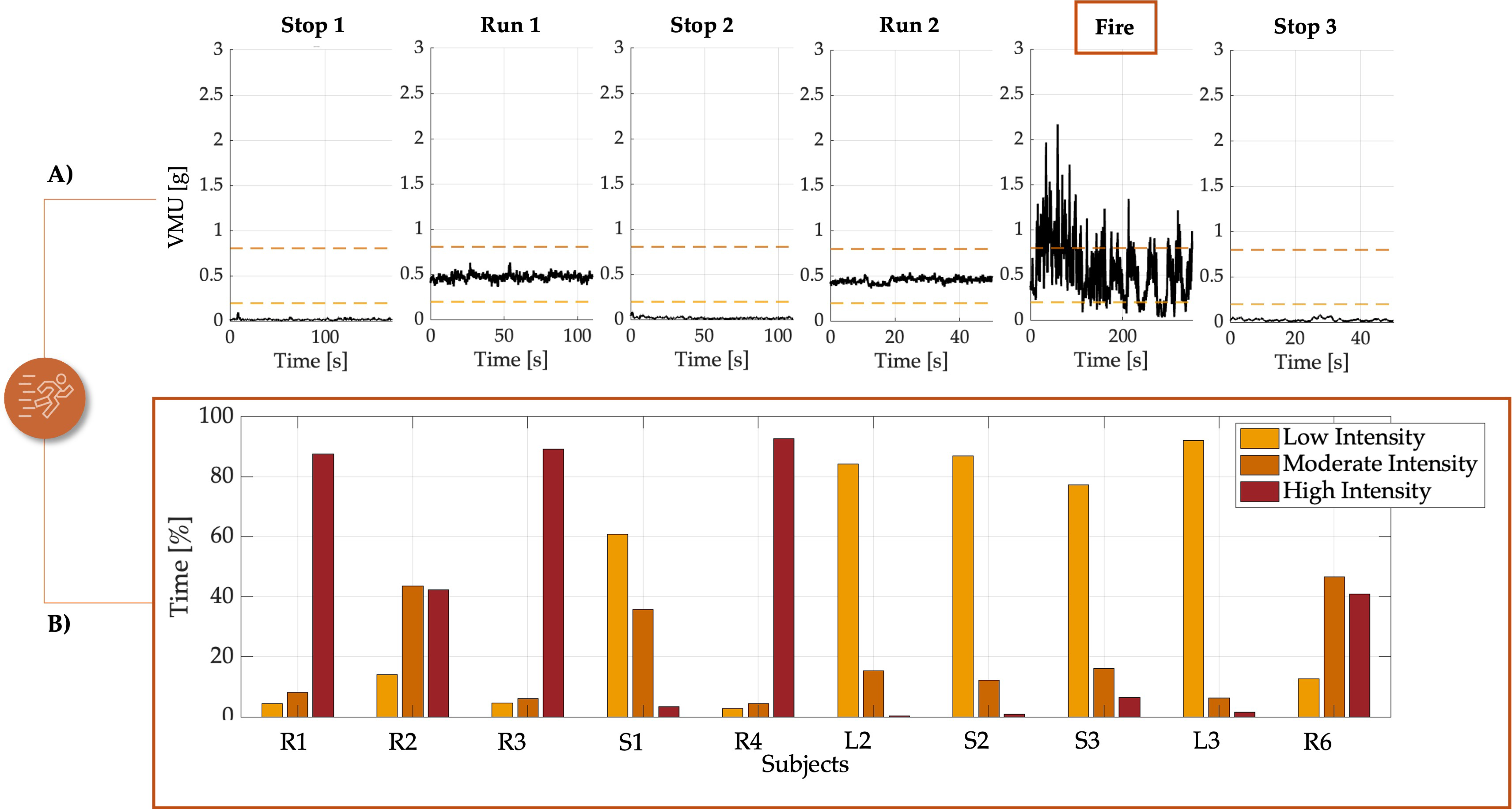 Sensors 25 03066 g006